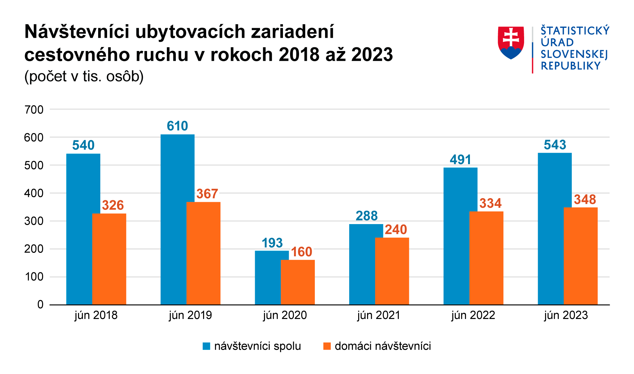 Ilustračný obrázok – graf