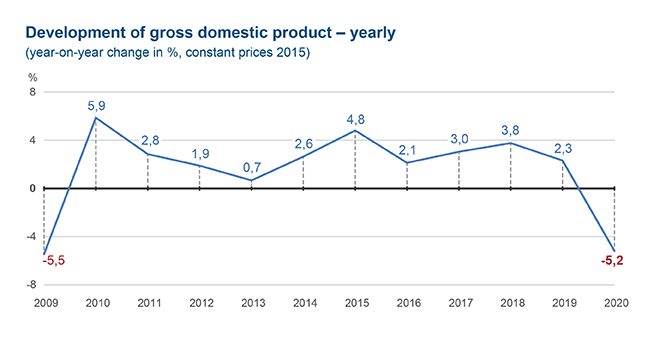 Illustration image - Graph