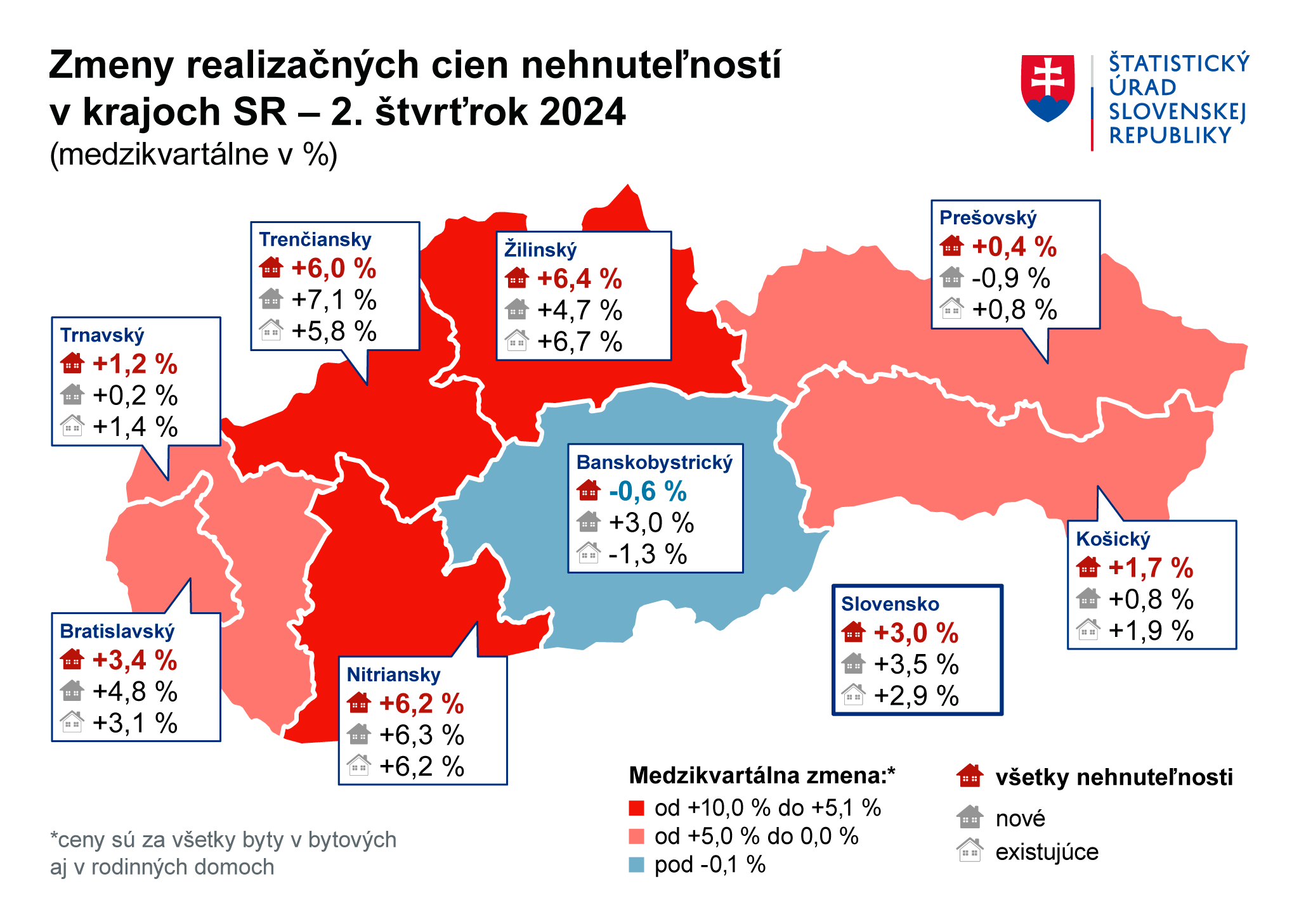 Ilustračný obrázok - Graf