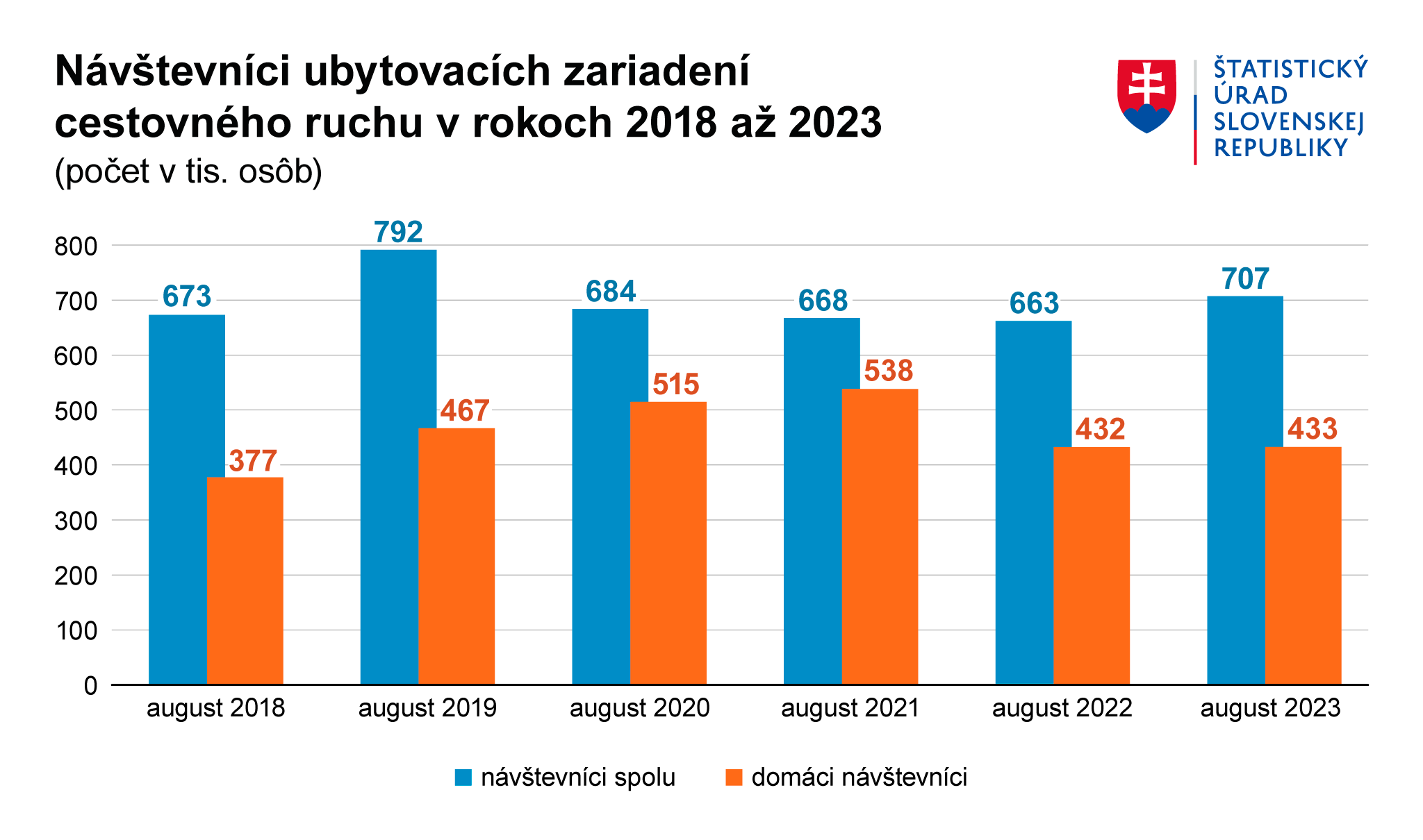 Ilustračný obrázok – graf