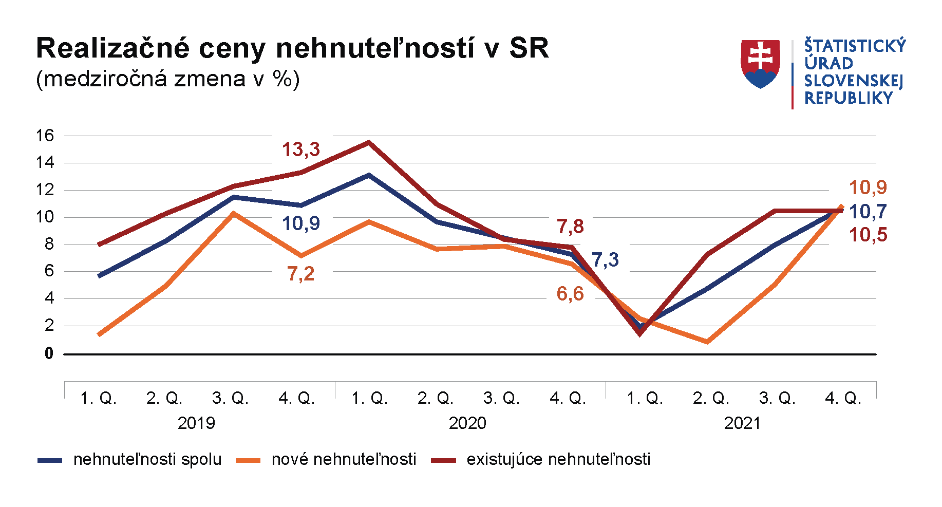 Ilustračný obrázok - graf