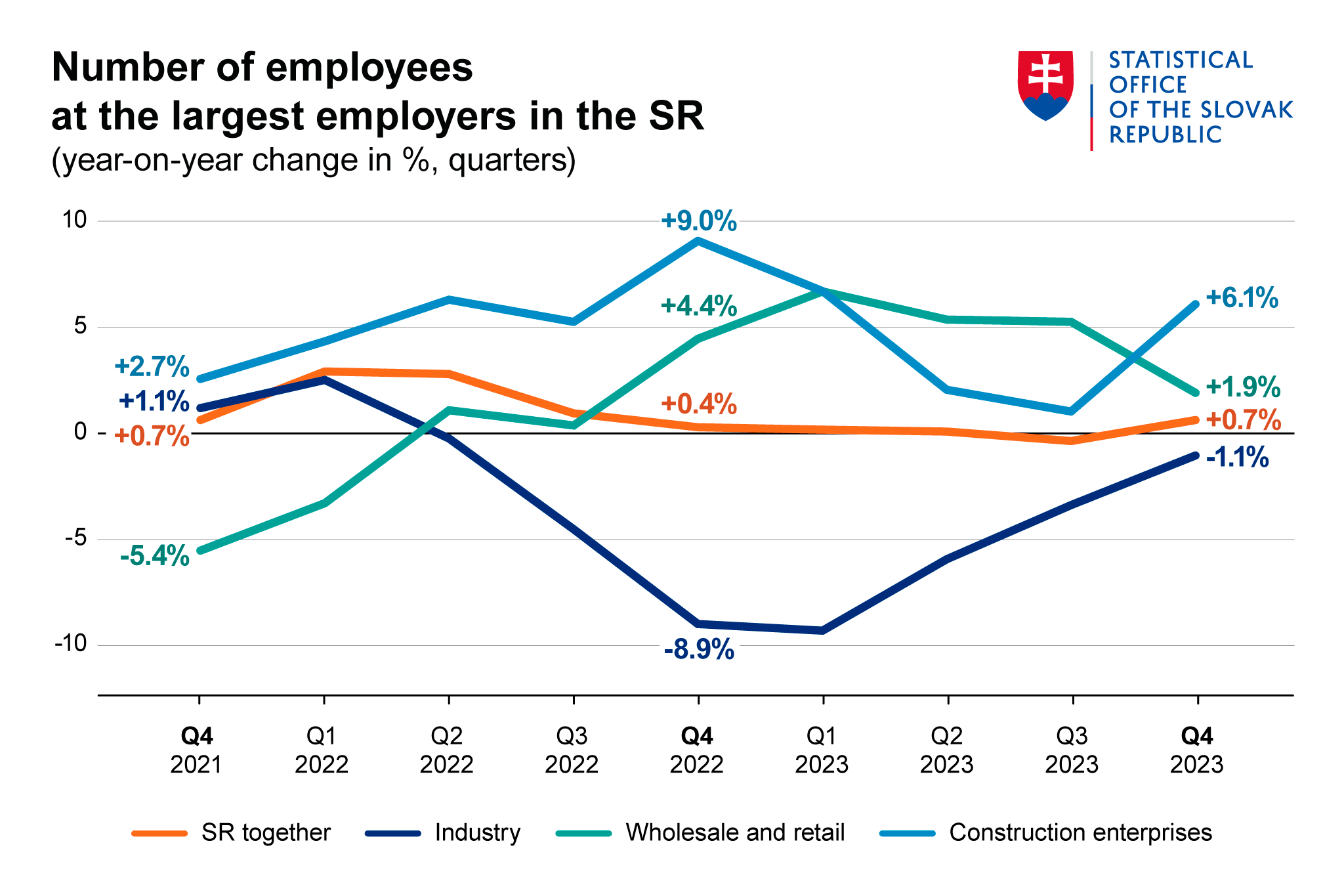 Illustration image - Graph