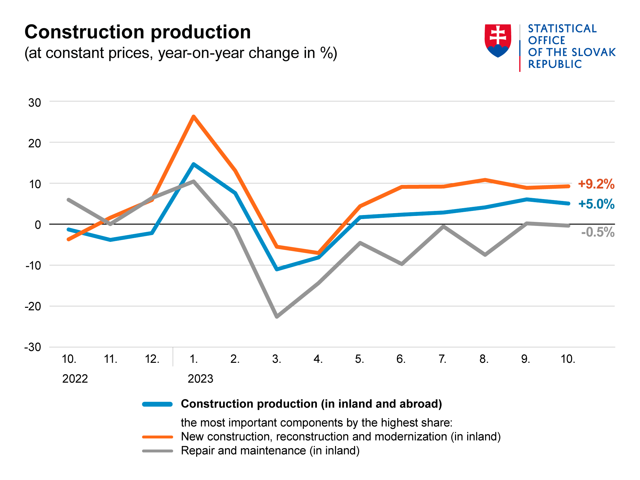 Illustration image - Graph