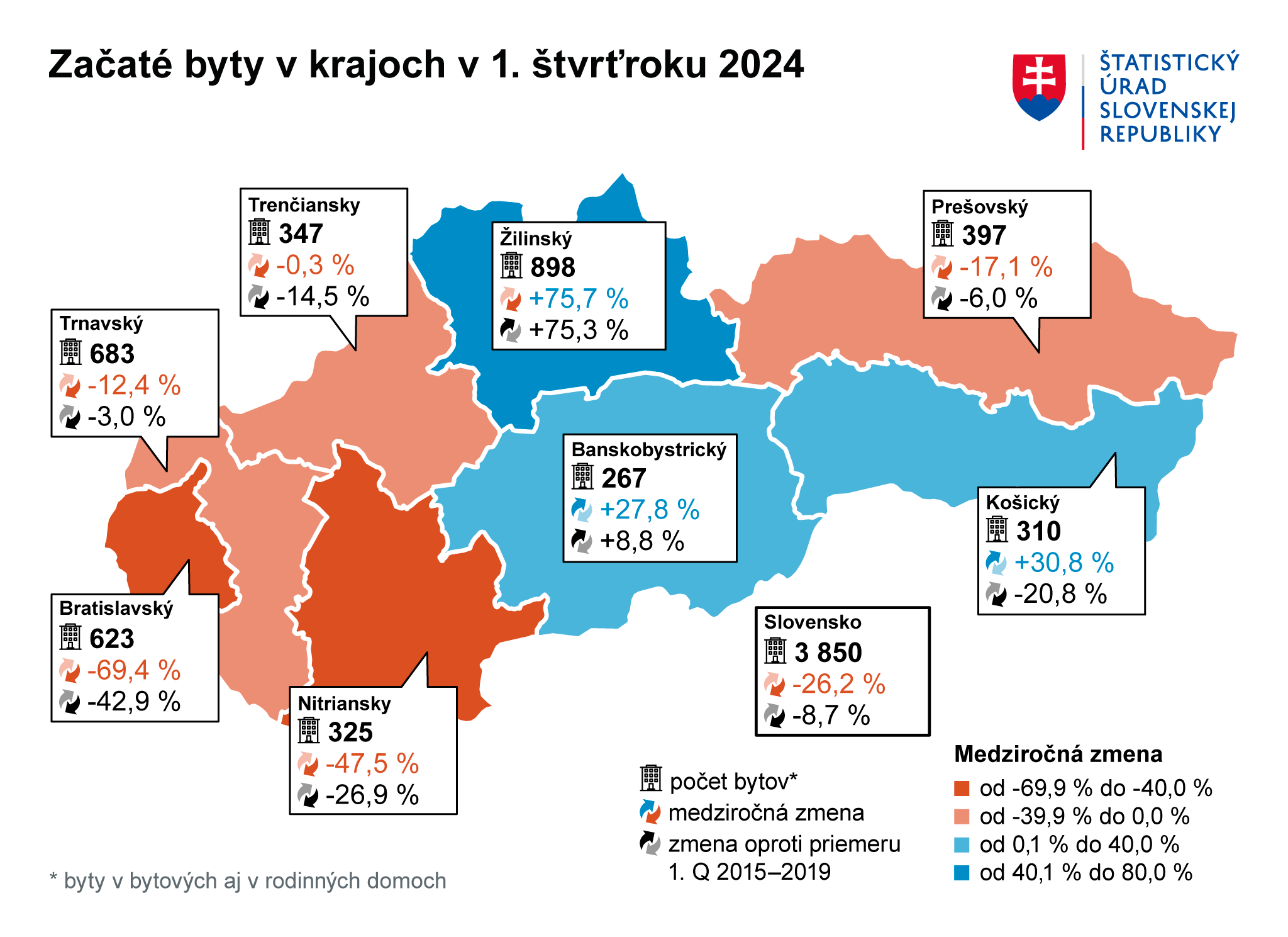 Obrázok – graf