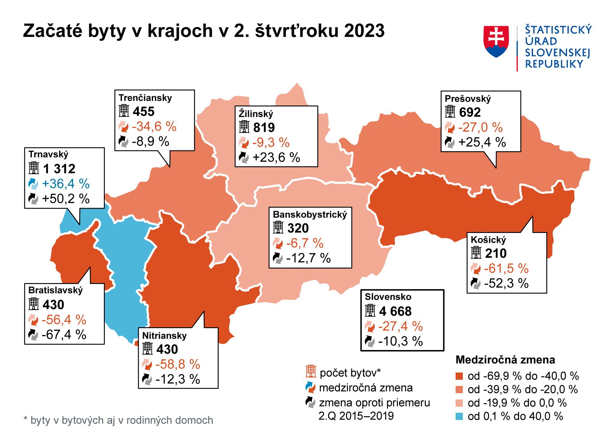 Ilustračný obrázok – graf