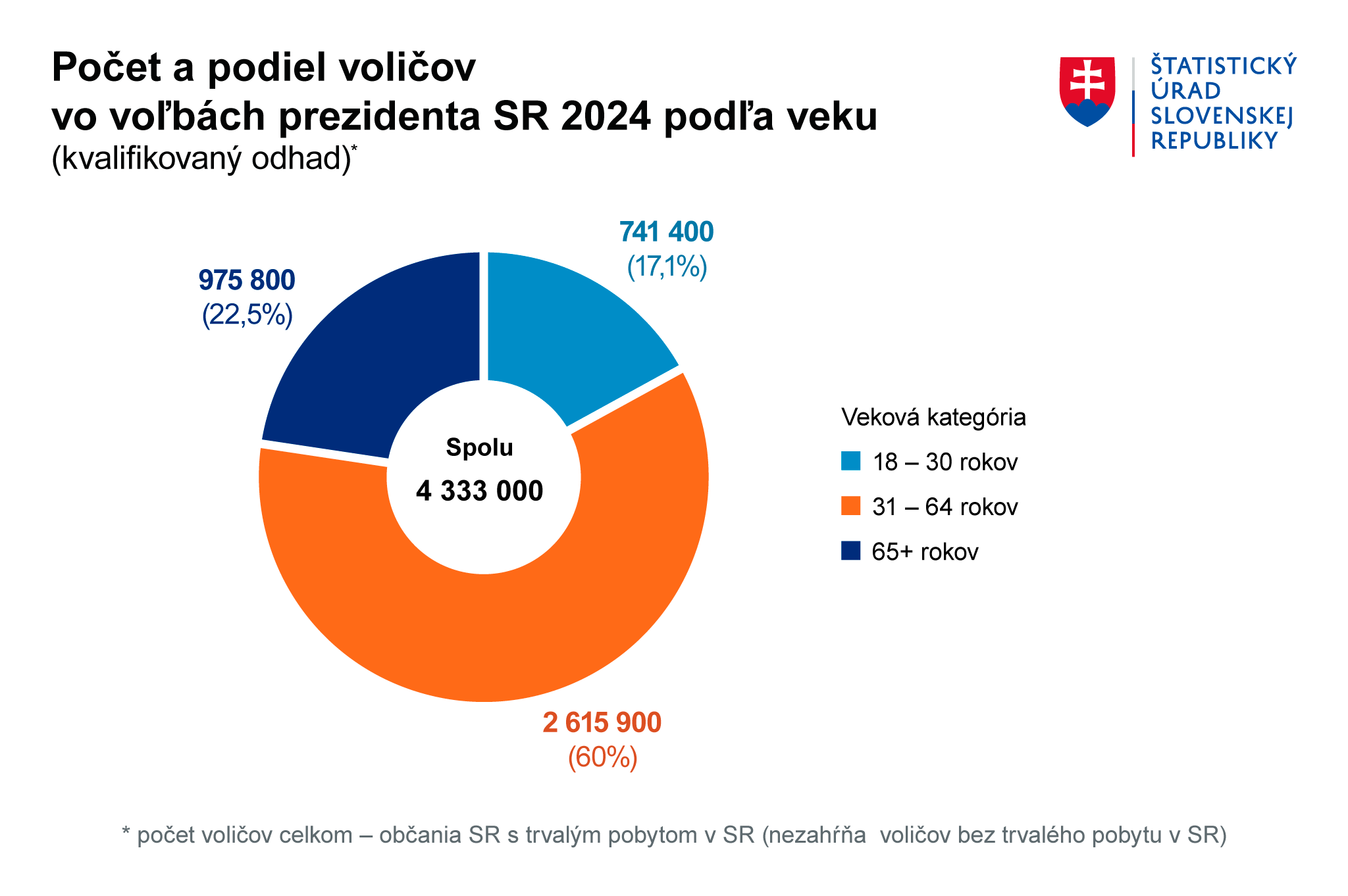 Ilustračný obrázok – graf