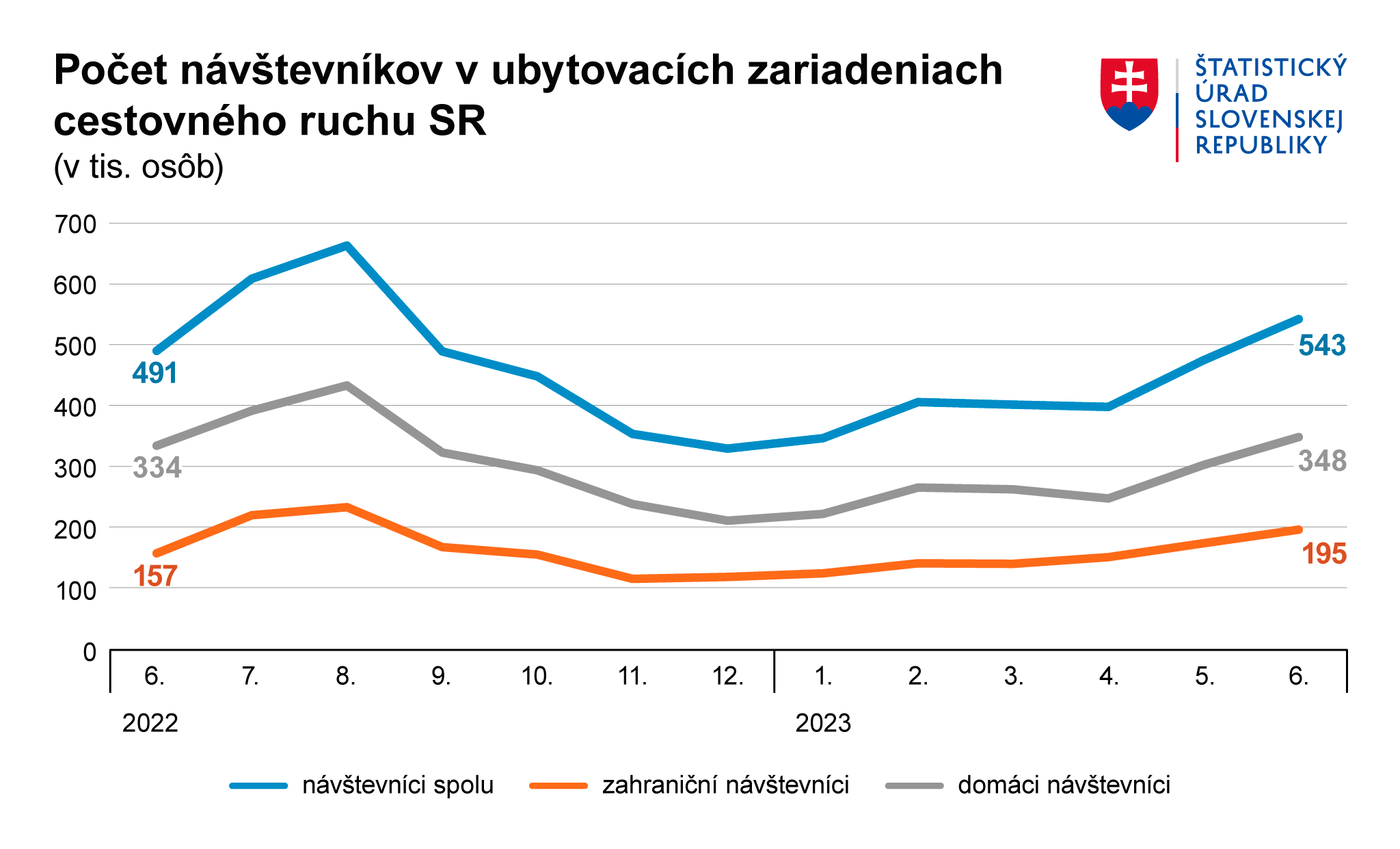 Ilustračný obrázok – graf