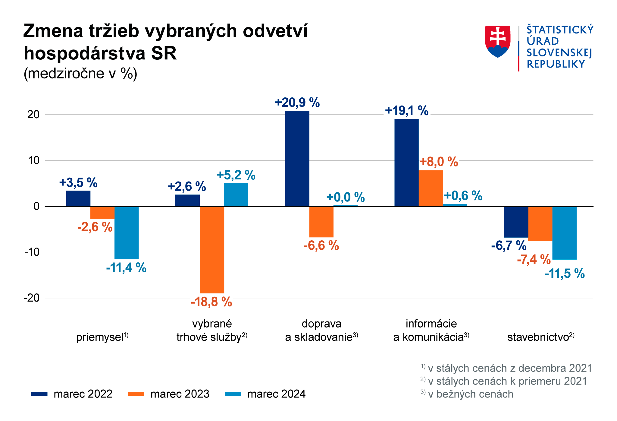 Ilustračný obrázok - Graf