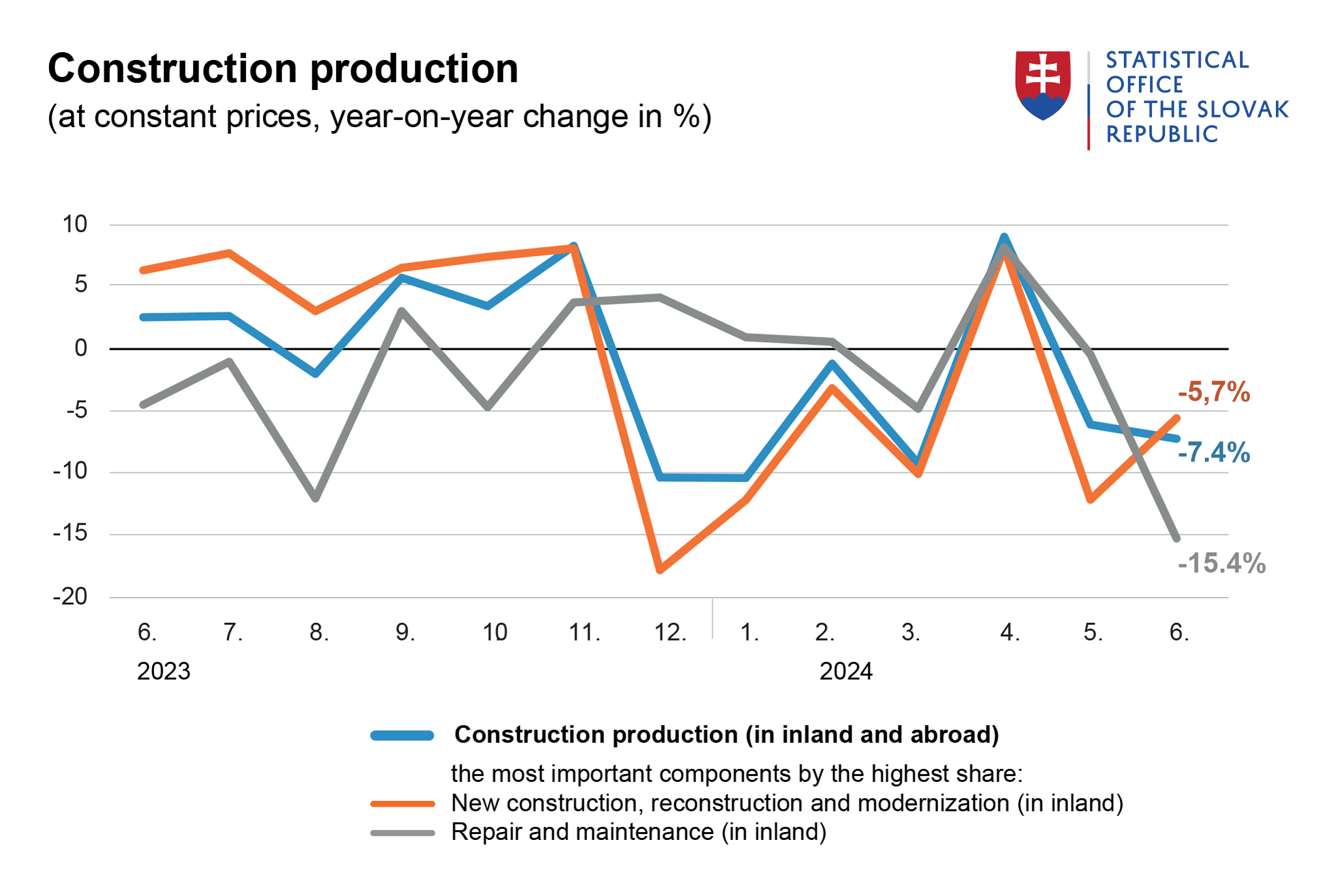 Image – Graph