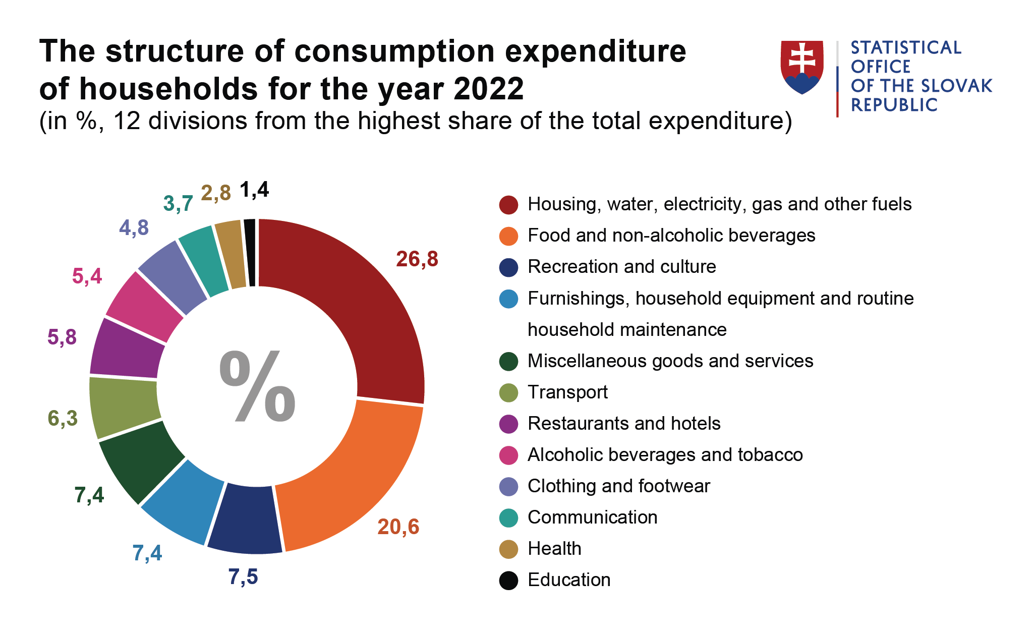 Illustrative image-graph