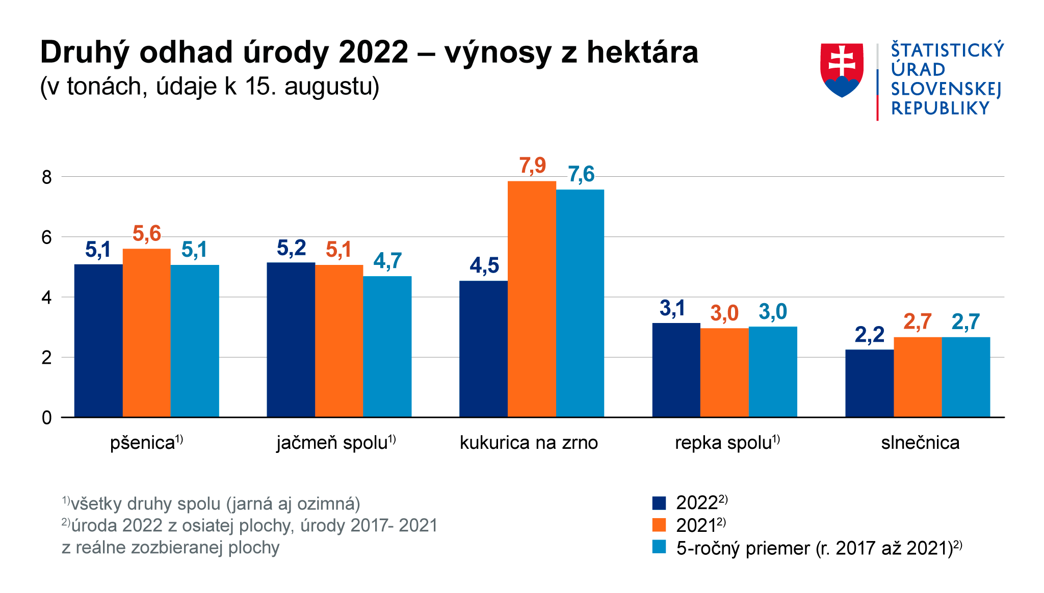 Ilustračný obrázok – graf