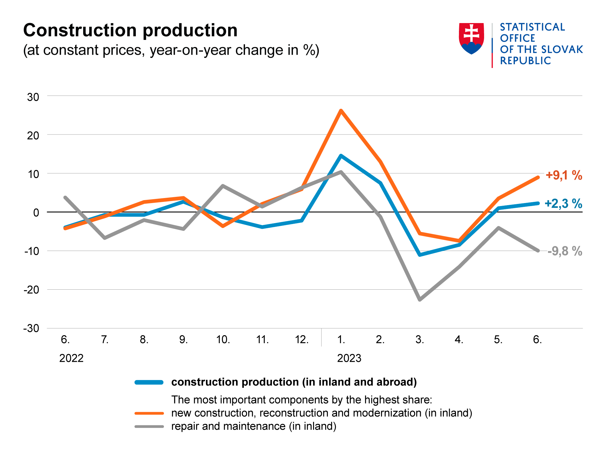 Illustrative image – graph