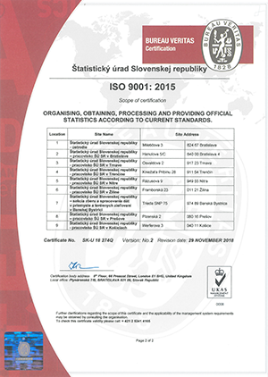Certifikát ISO 9001:2015