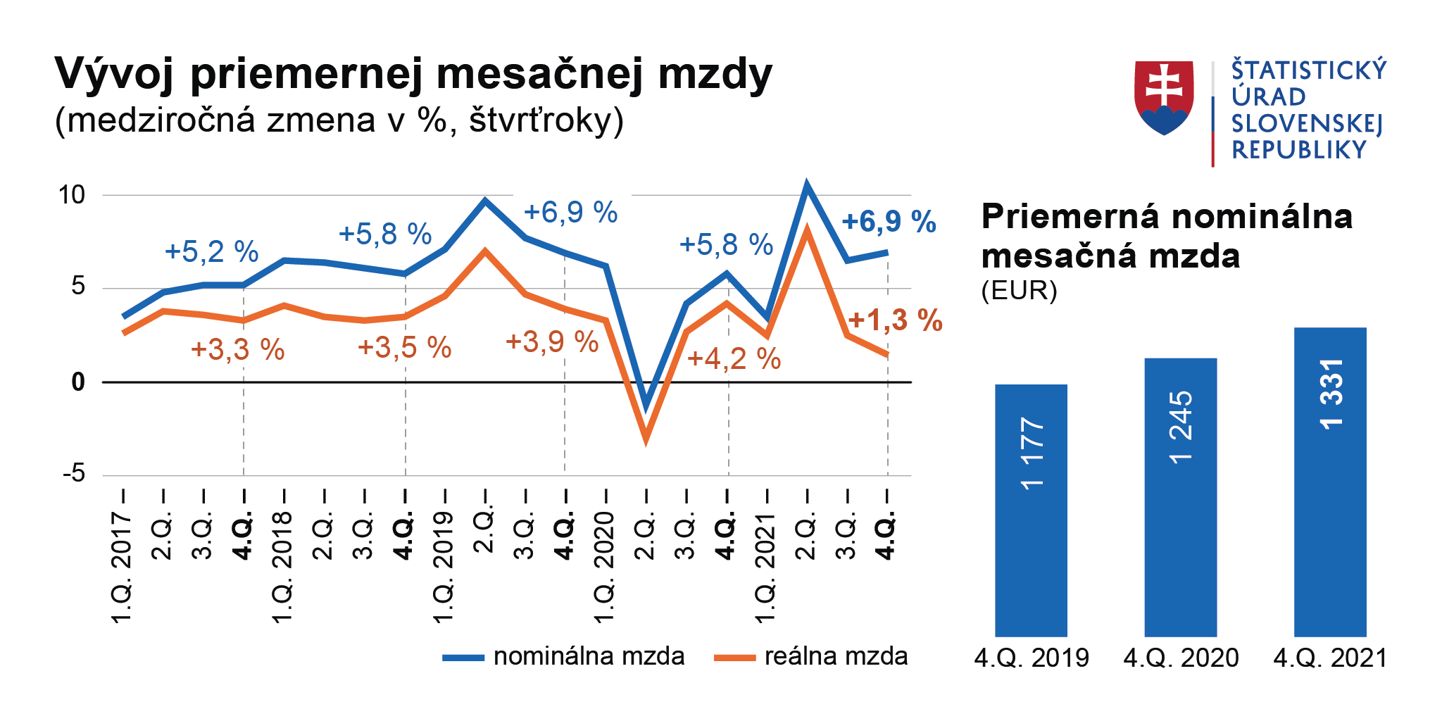 Ilustračný obrázok - graf