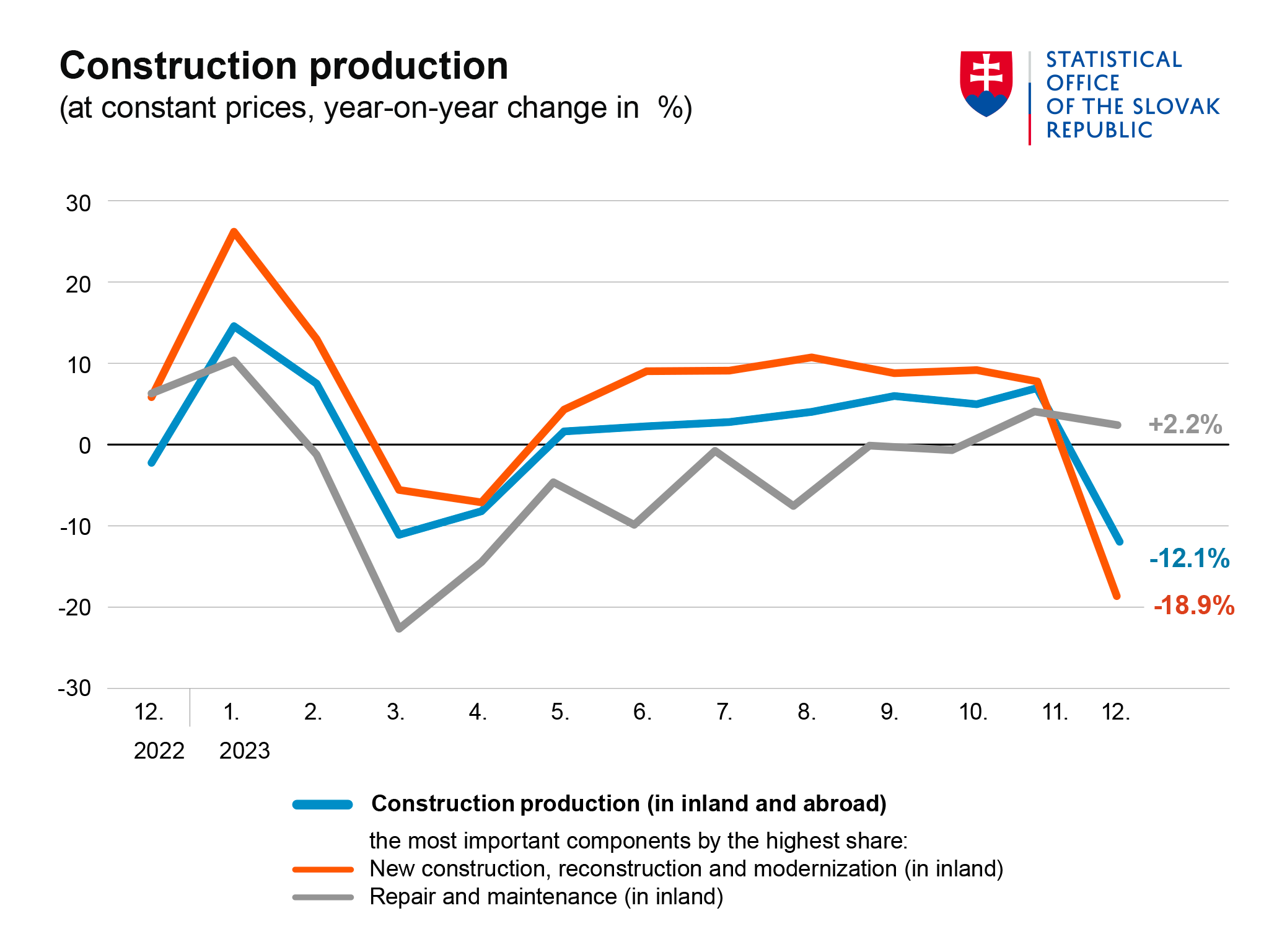 Illustrative image – graph