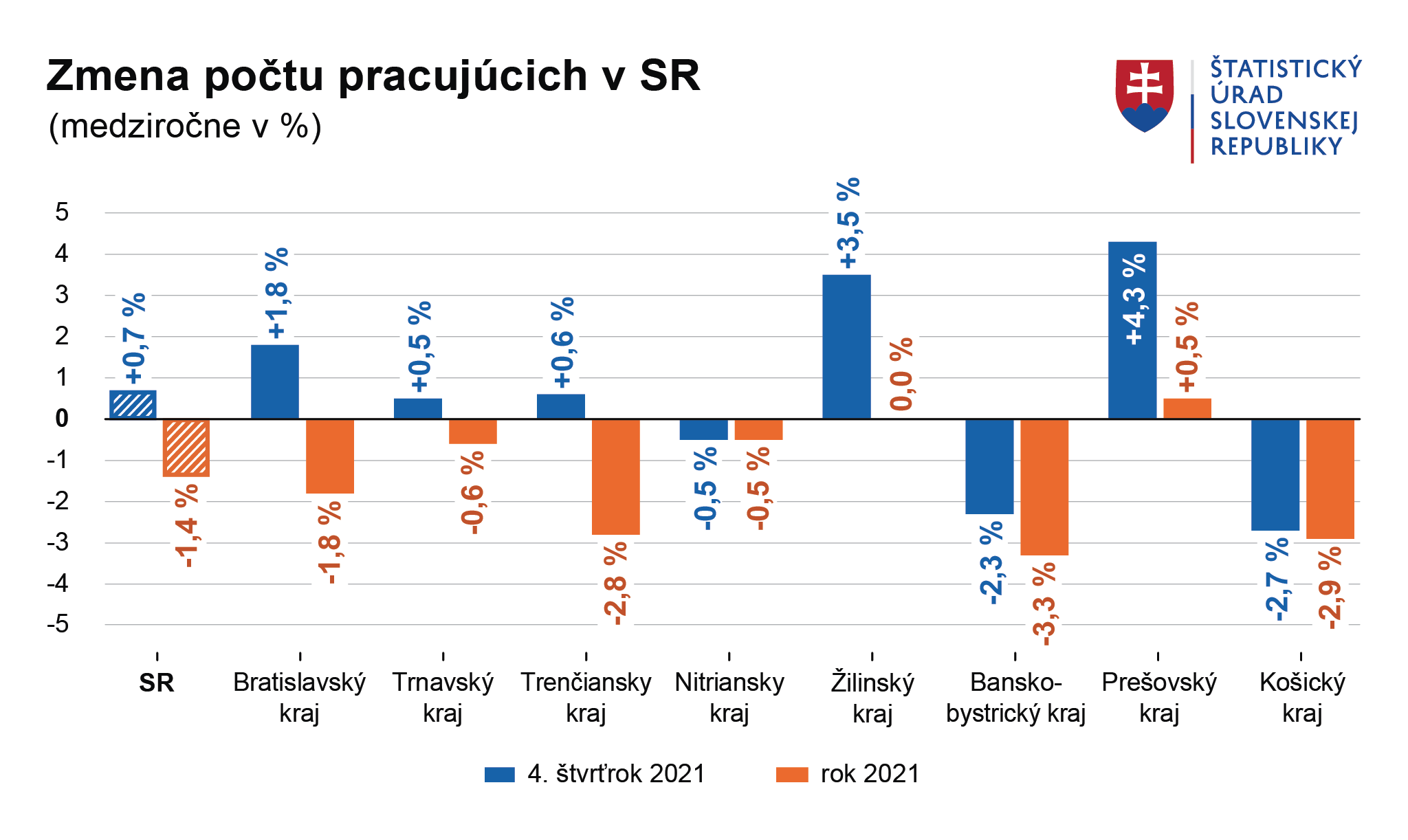 Ilustračný obrázok - graf