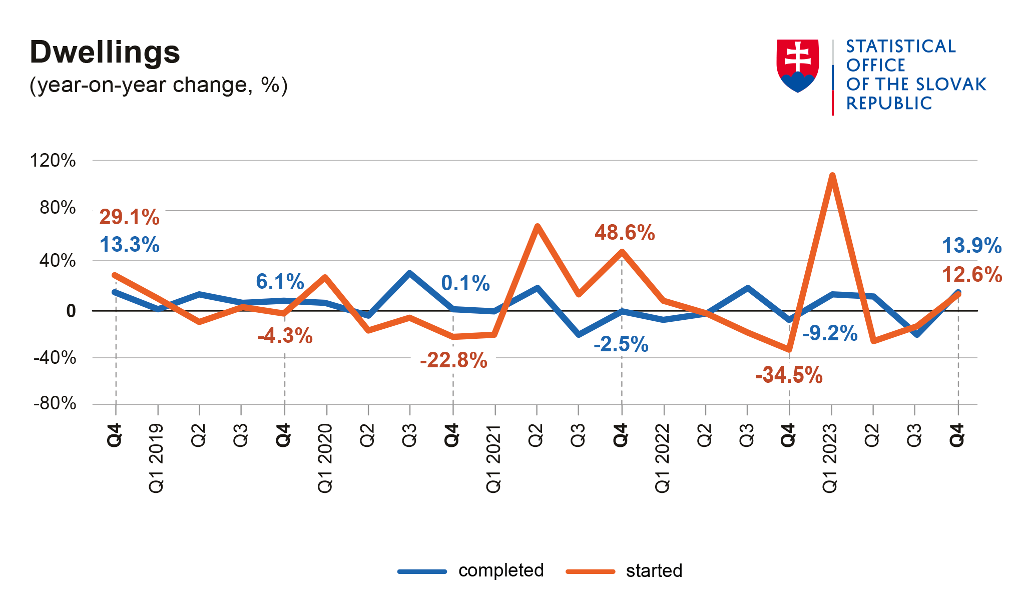 Illustration image - Graph