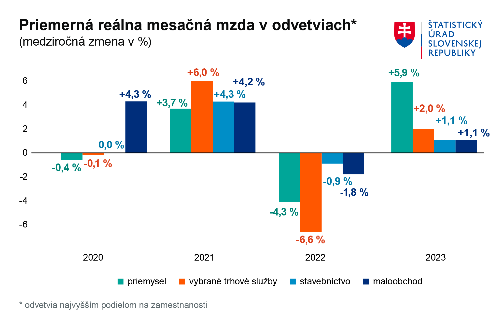 Ilustračný obrázok - Graf