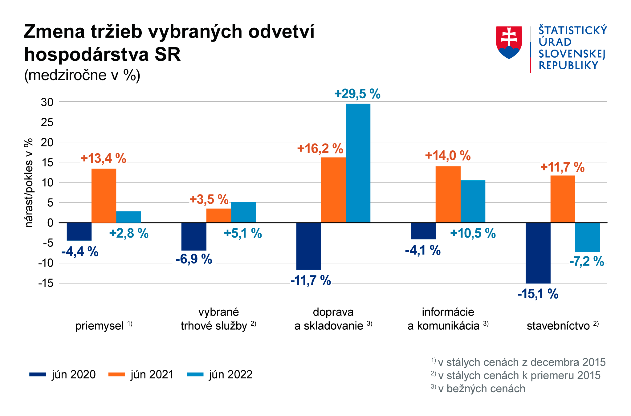 Ilustračný obrázok - Graf