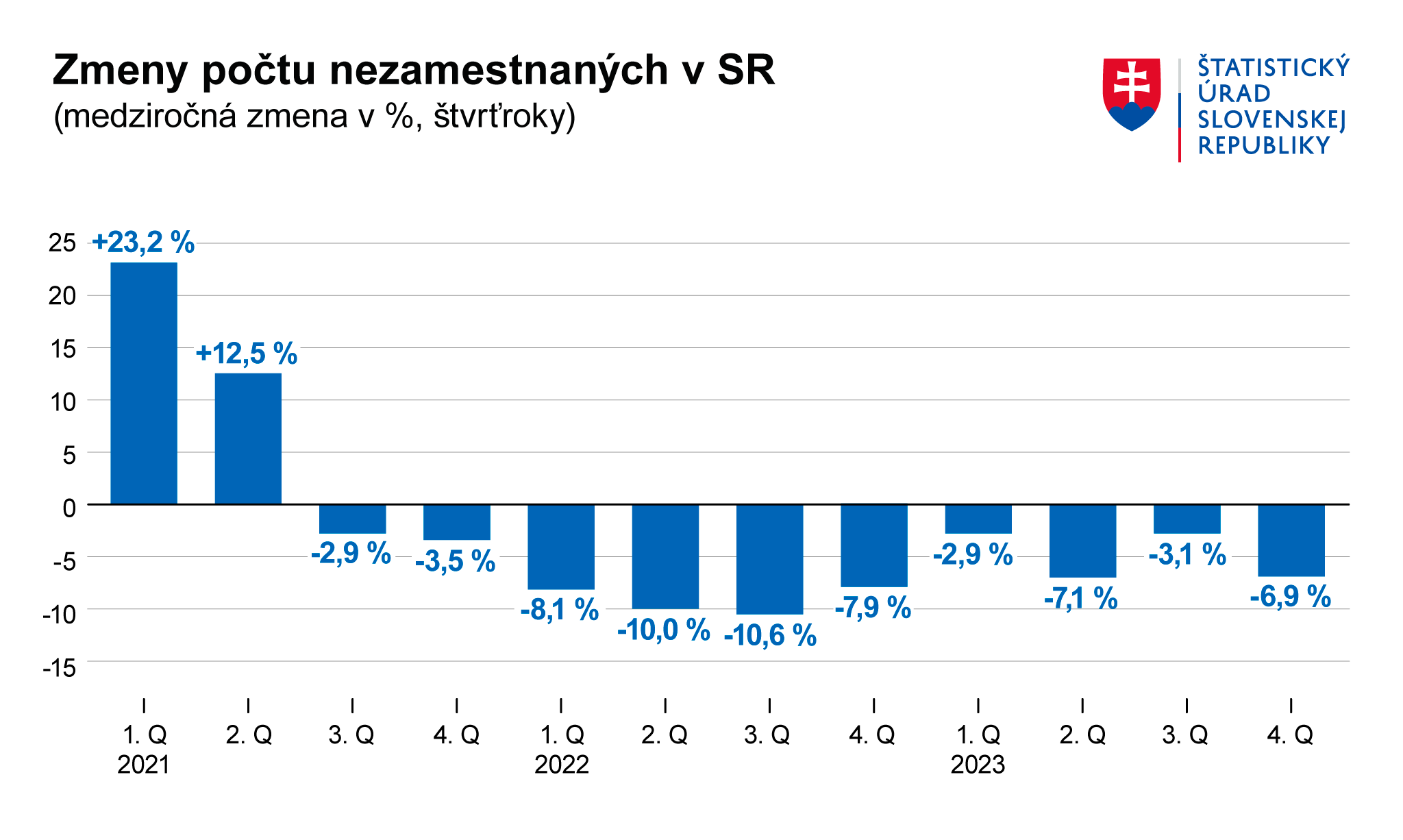 Ilustračný obrázok - Graf