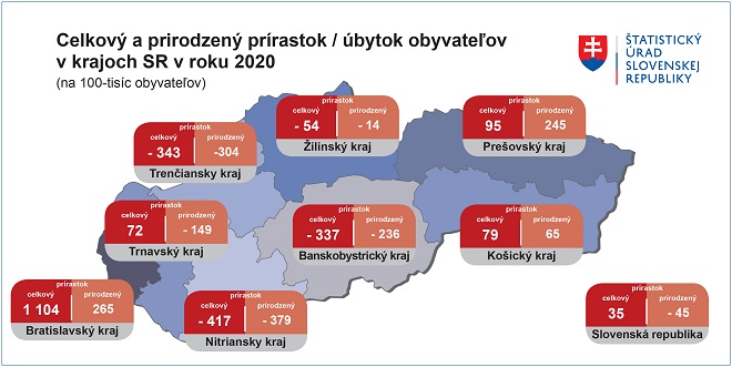 Ilustračný obrázok - graf