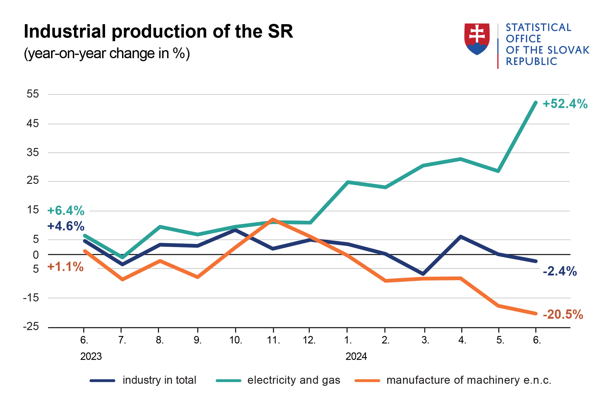 Image – Graph