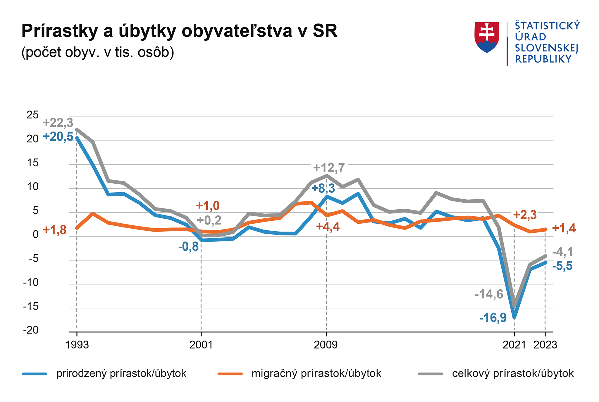 Ilustračný obrázok – graf