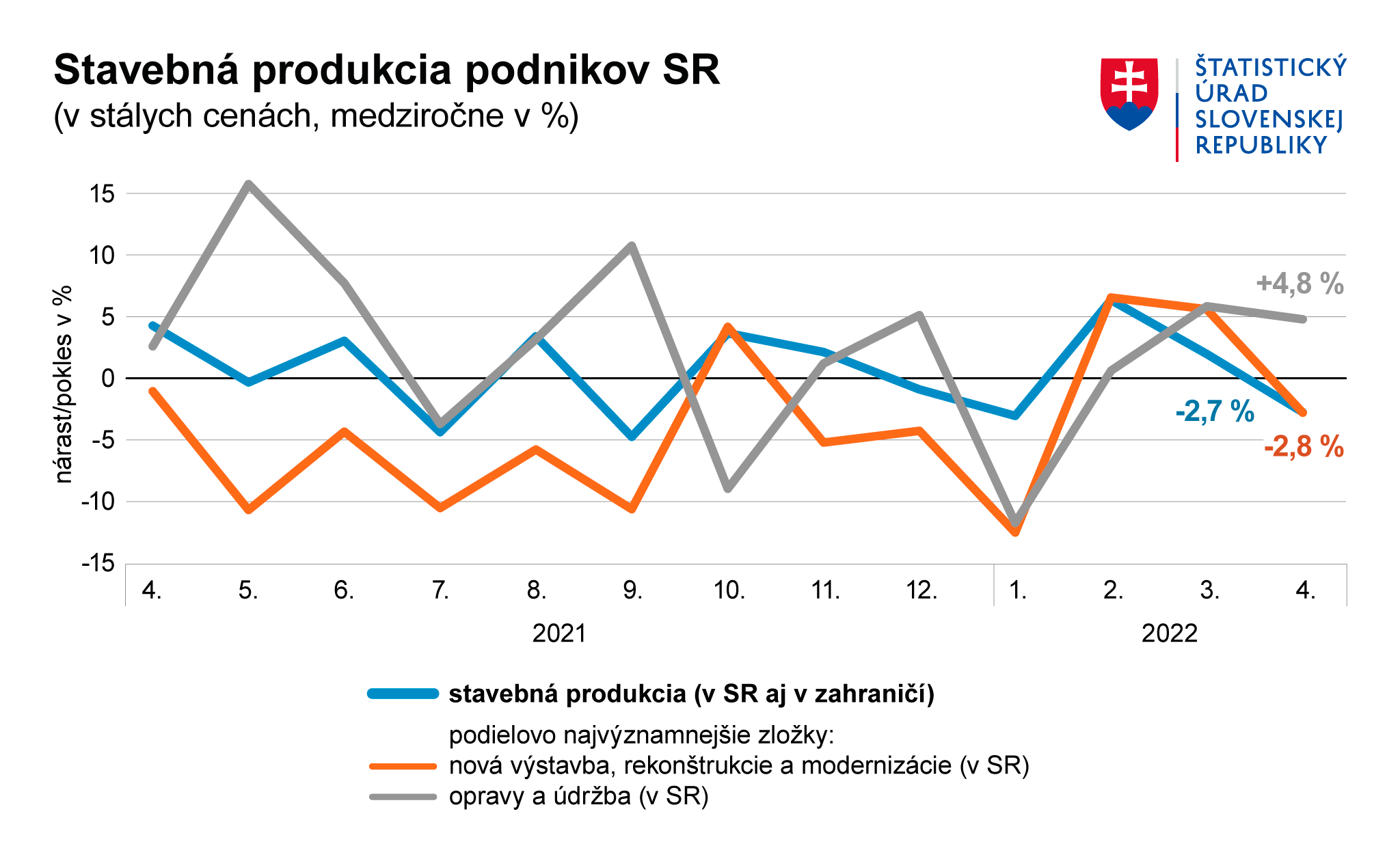 Ilustračný obrázok – graf