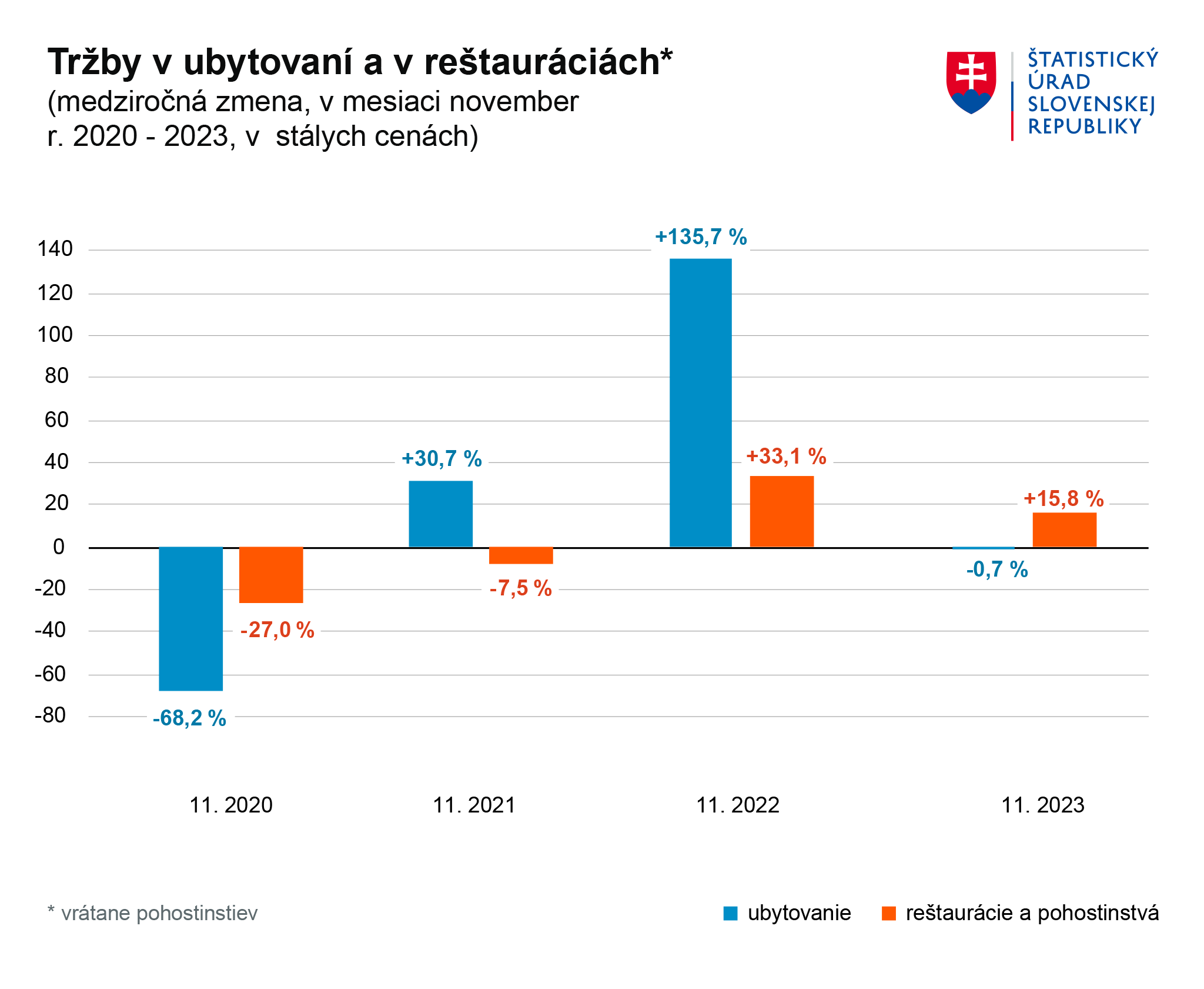 Ilustračný obrázok – graf