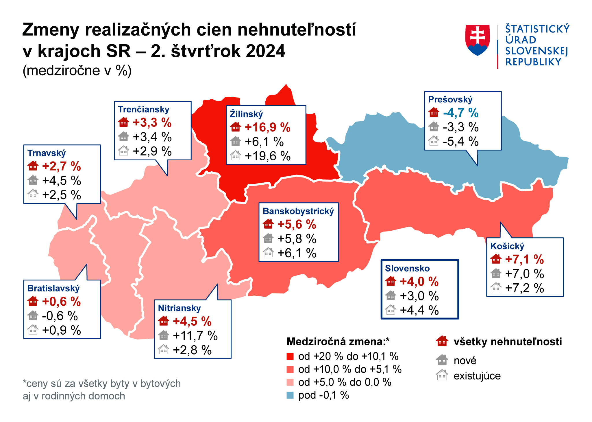 Ilustračný obrázok - Graf