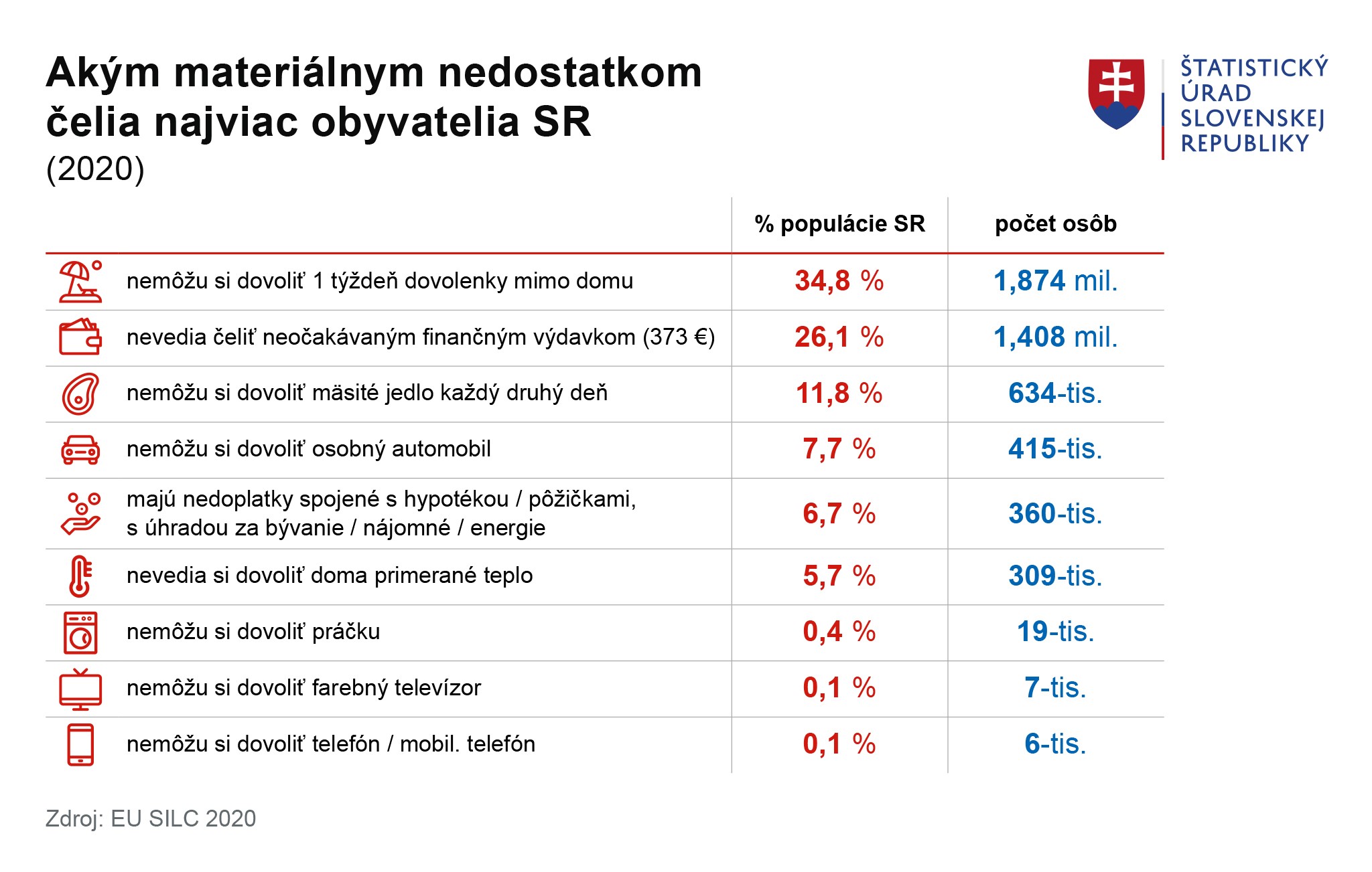 Ilustračný obrázok - Graf