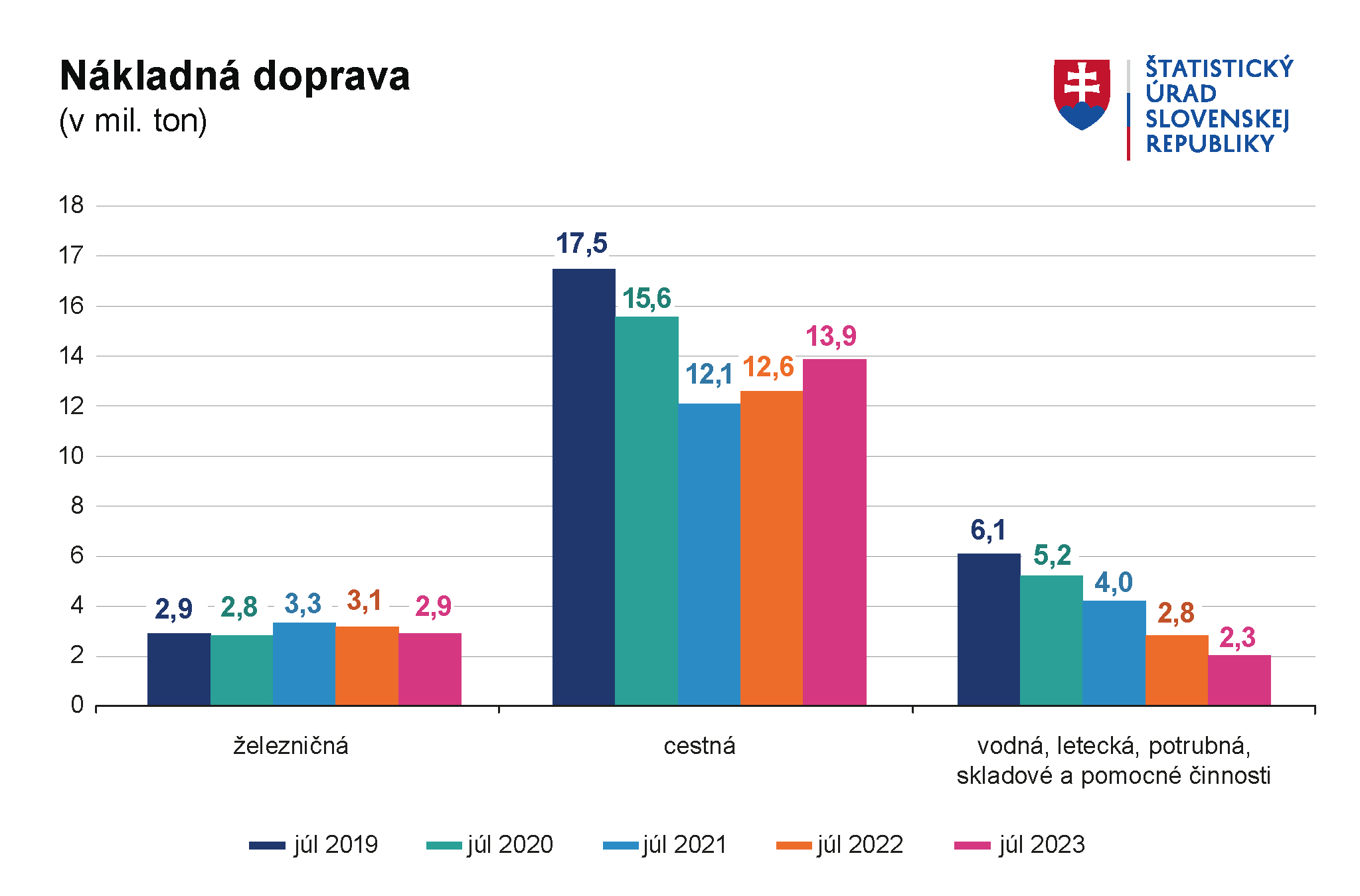 Ilustračný obrázok – graf