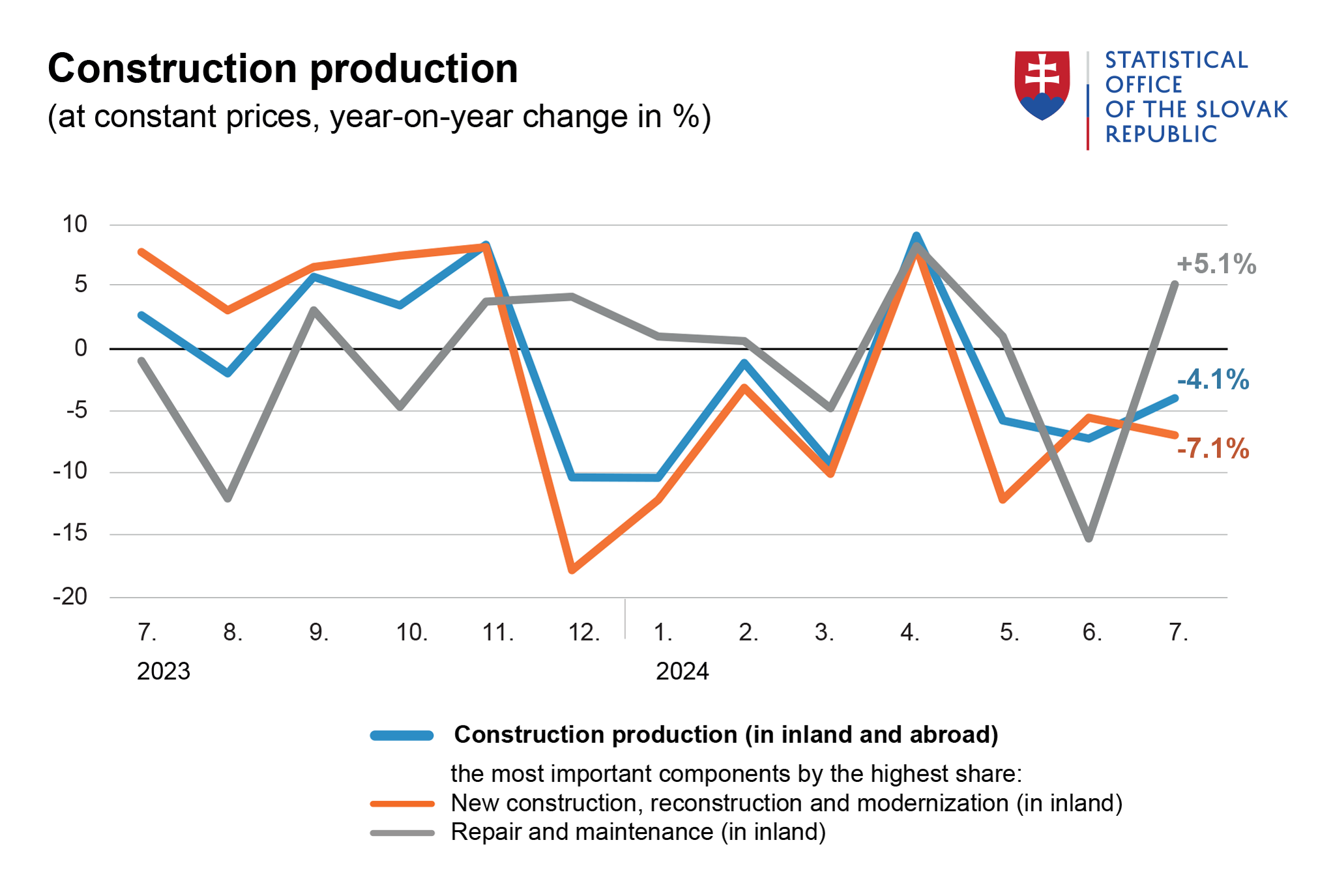 Image - Graph