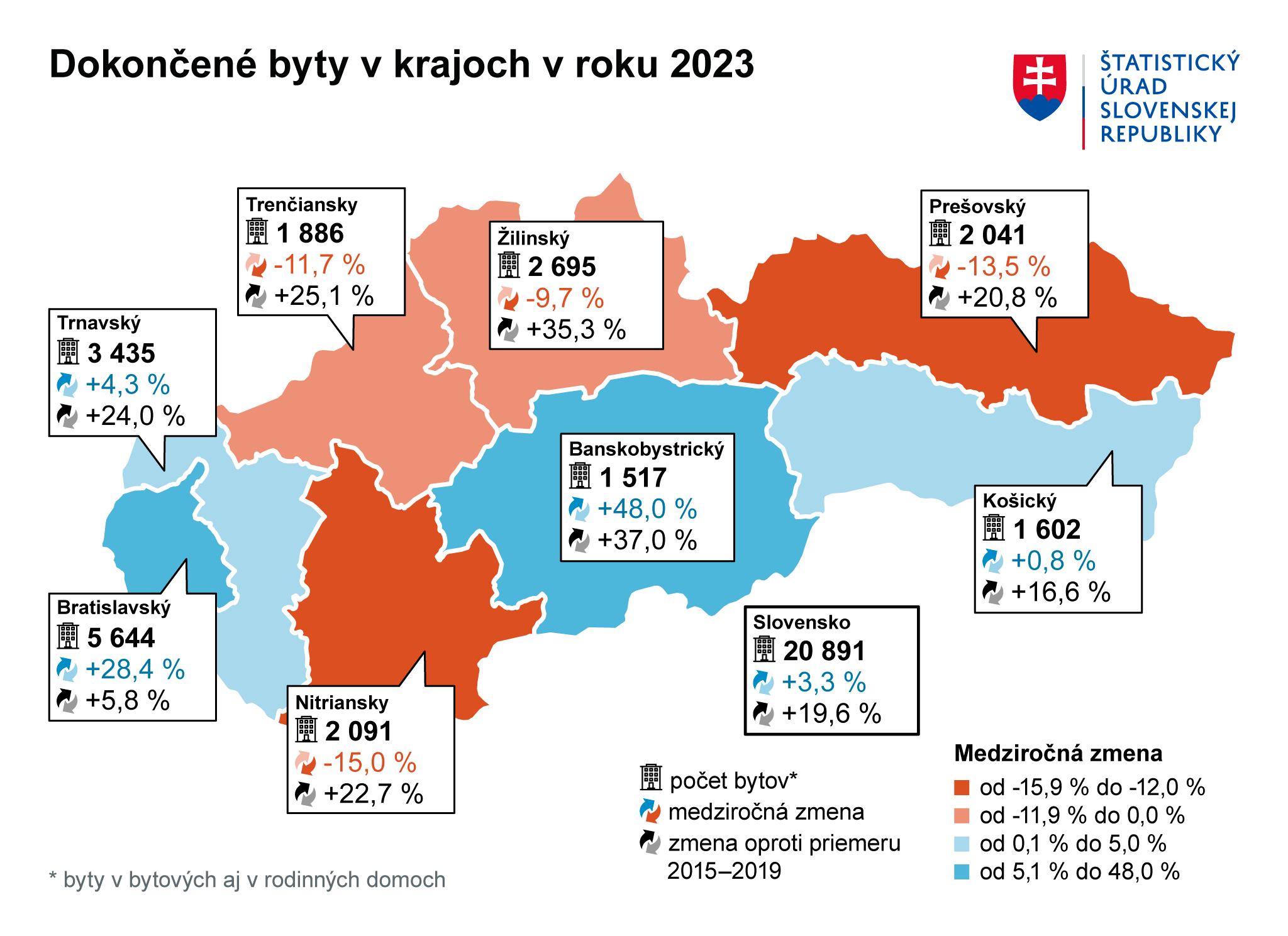 Ilustračný obrázok - Graf