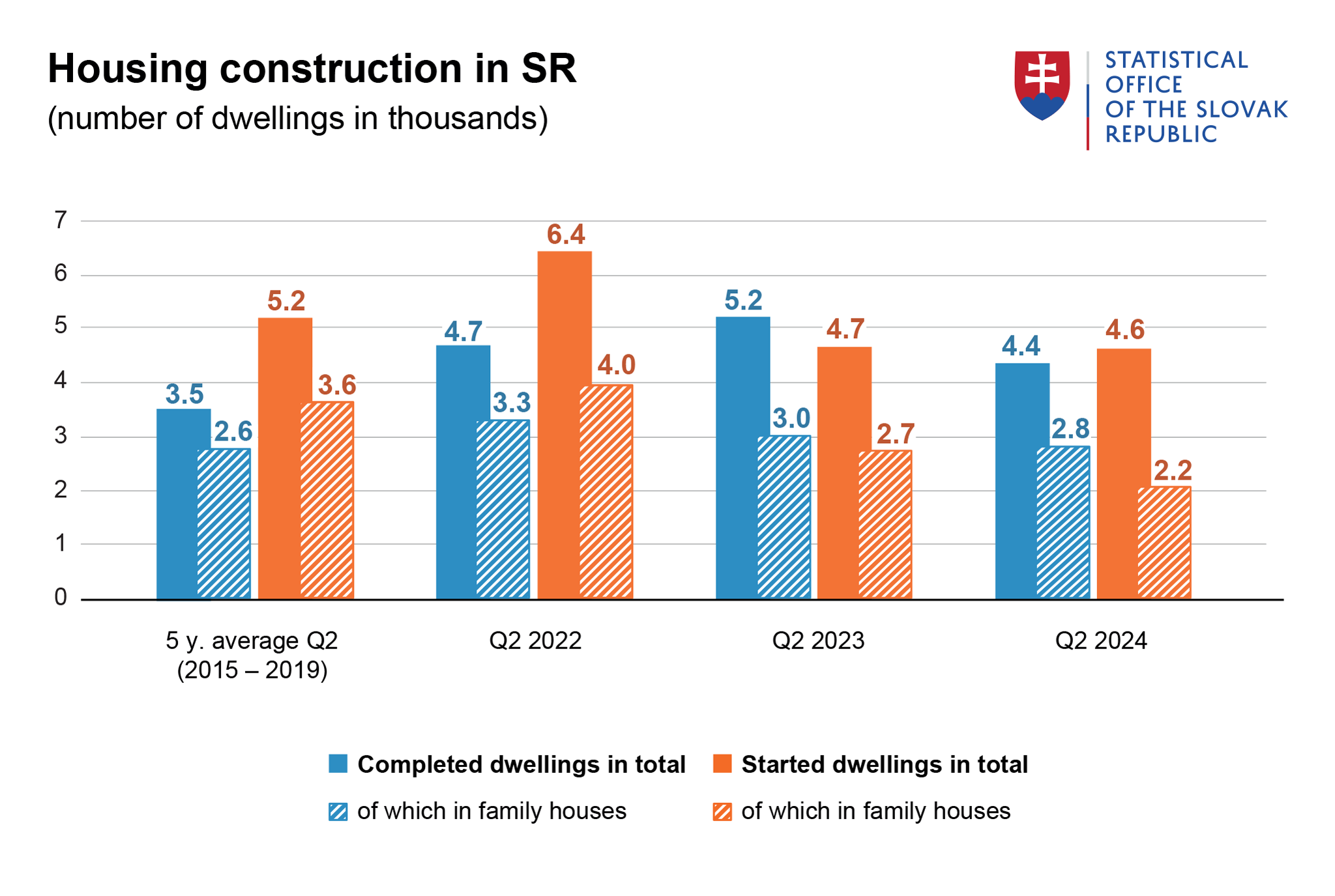 Image – Graph