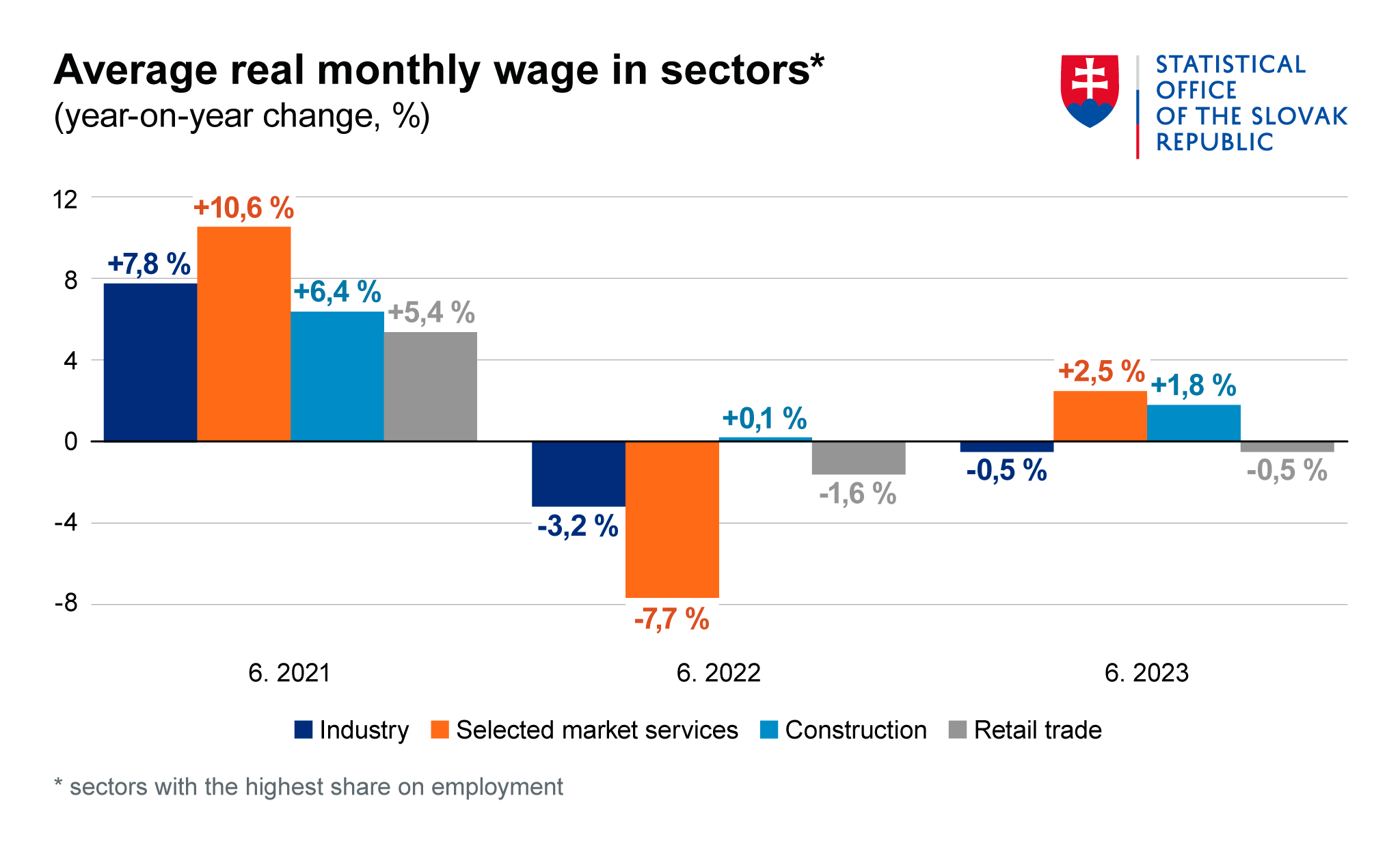 Illustrative image – graph