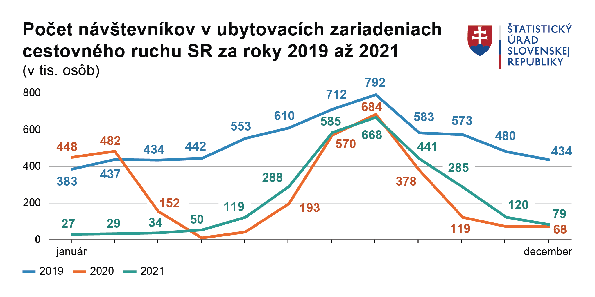 Ilustračný obrázok - graf