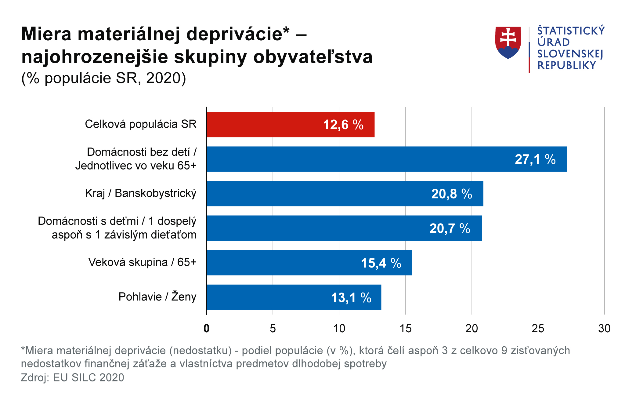 Ilustračný obrázok - Graf