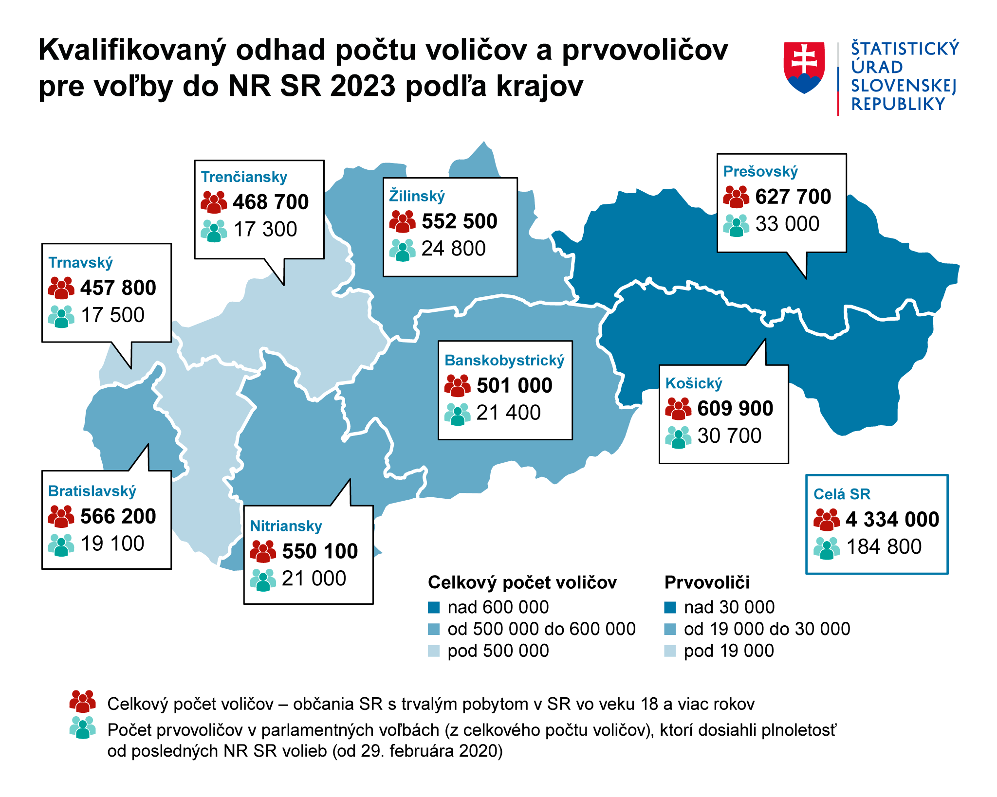 Ilustračný obrázok - Graf