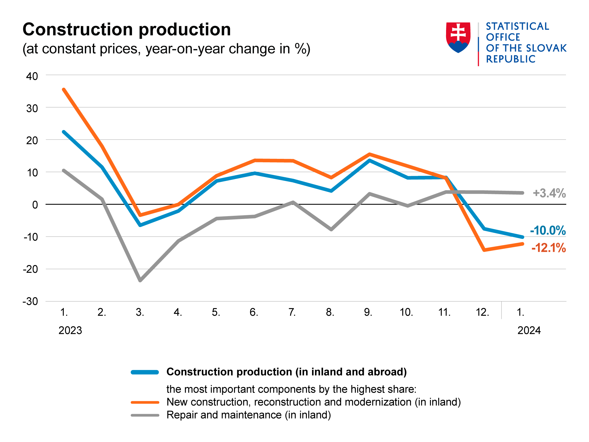 Illustration image - Graph