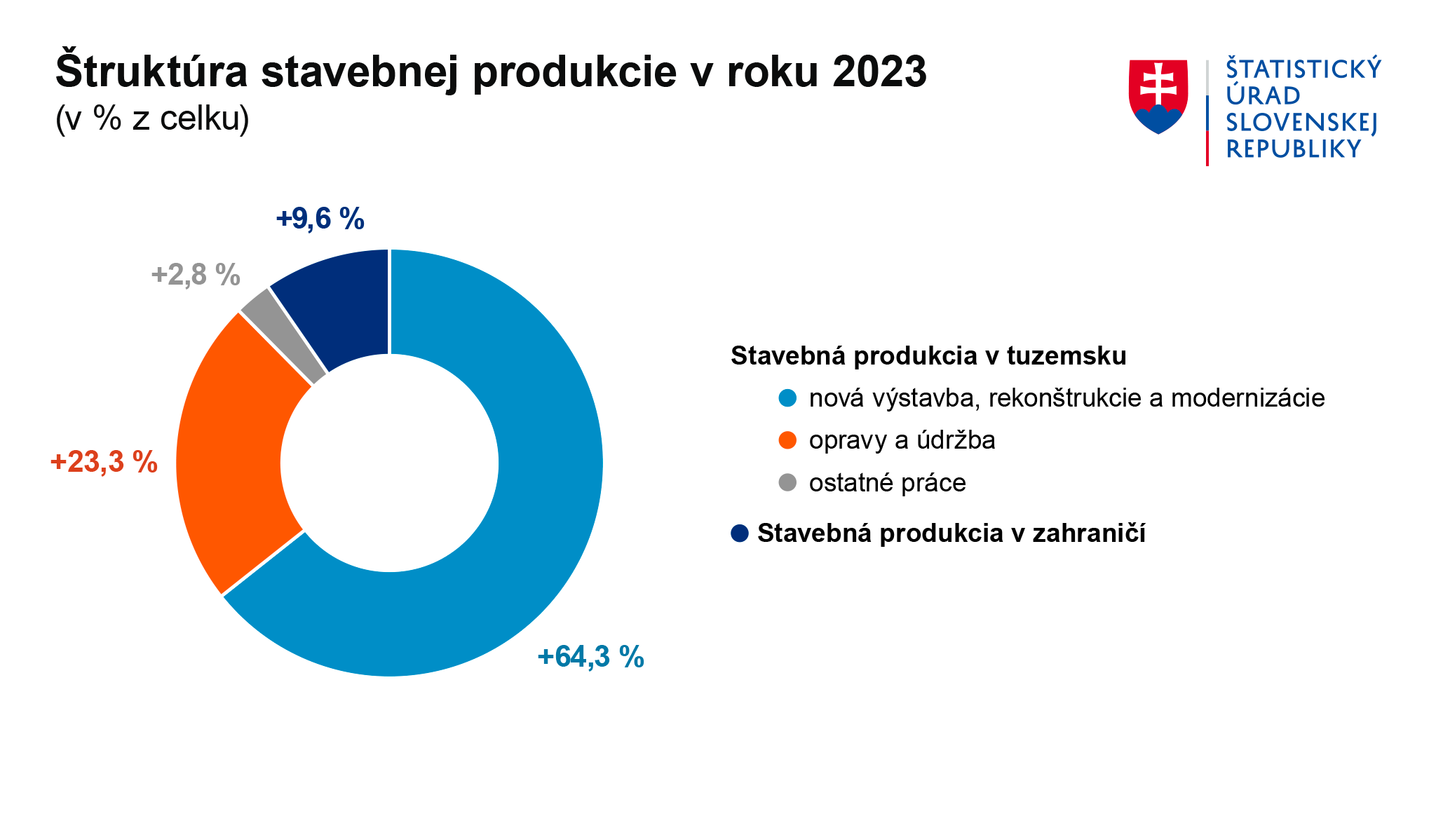 Ilustračný obrázok – graf