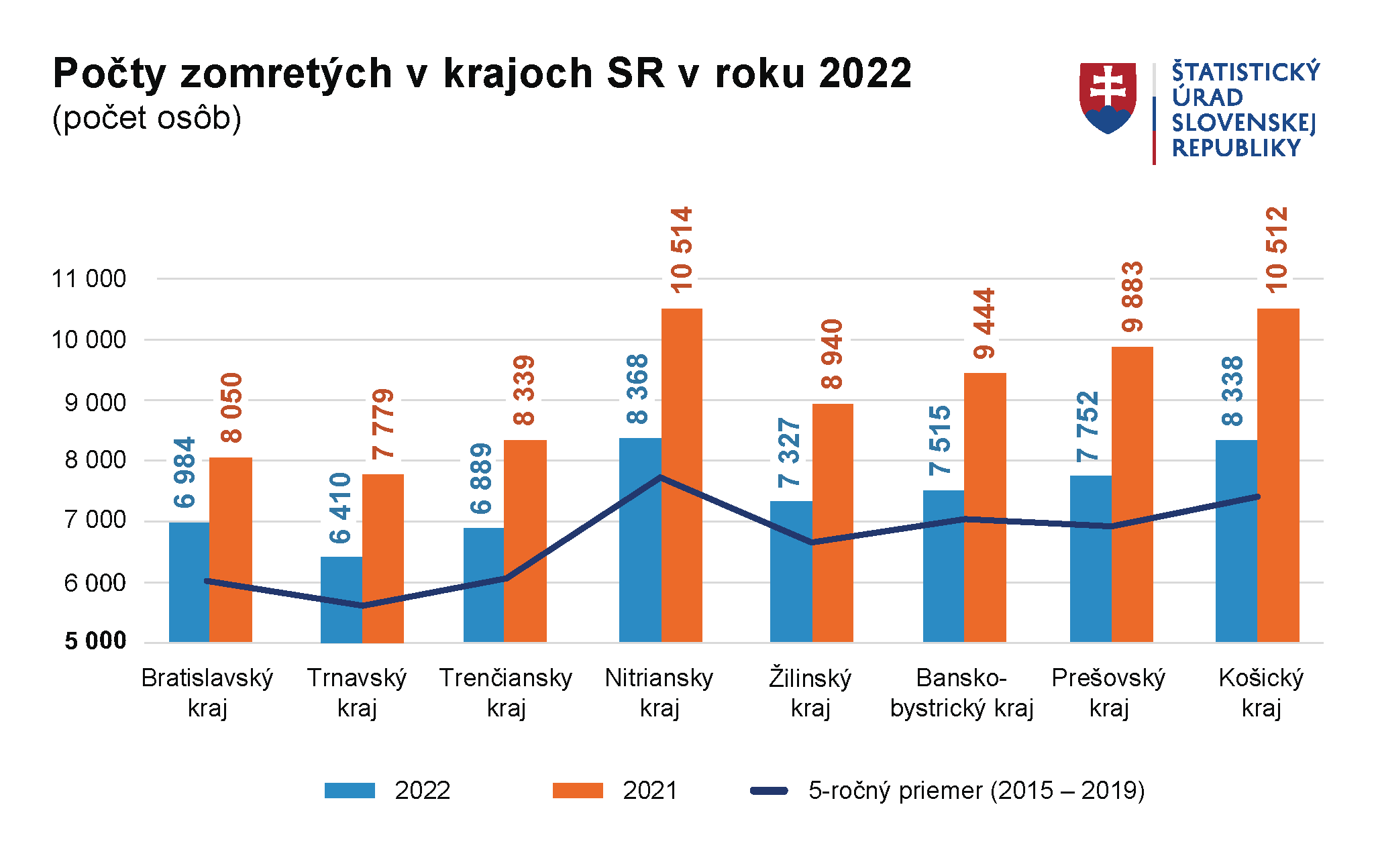 Ilustračný obrázok – graf