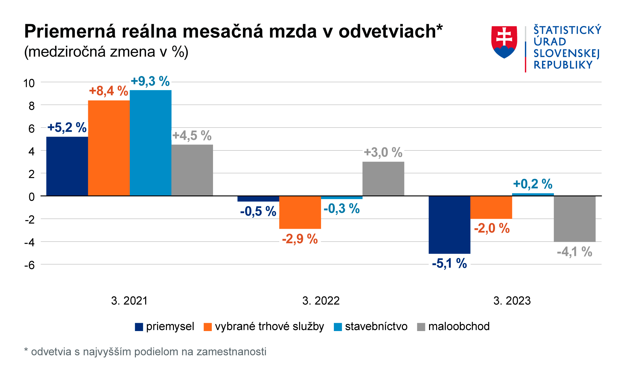 Ilustračný obrázok – graf