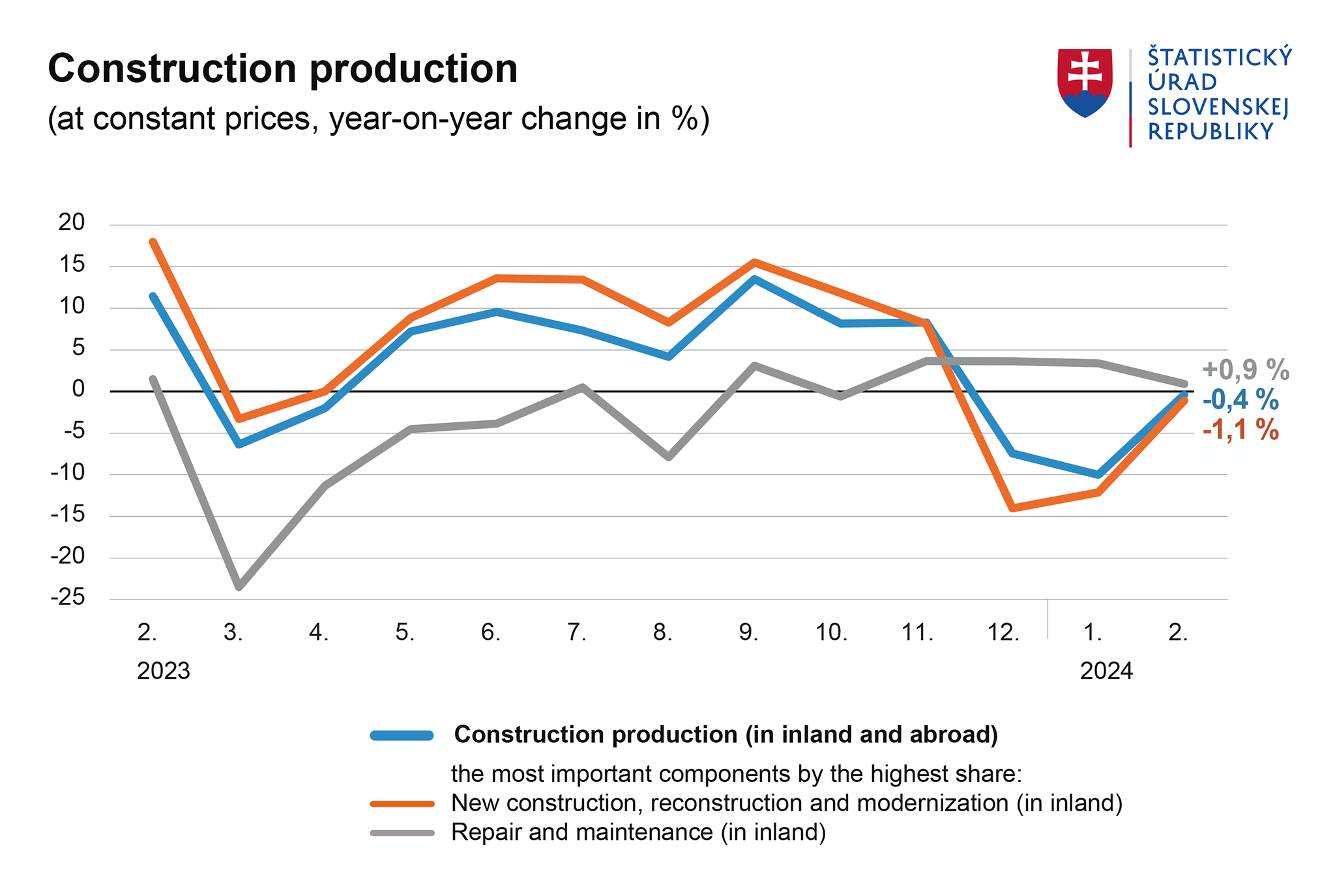 Illustrative image – graph