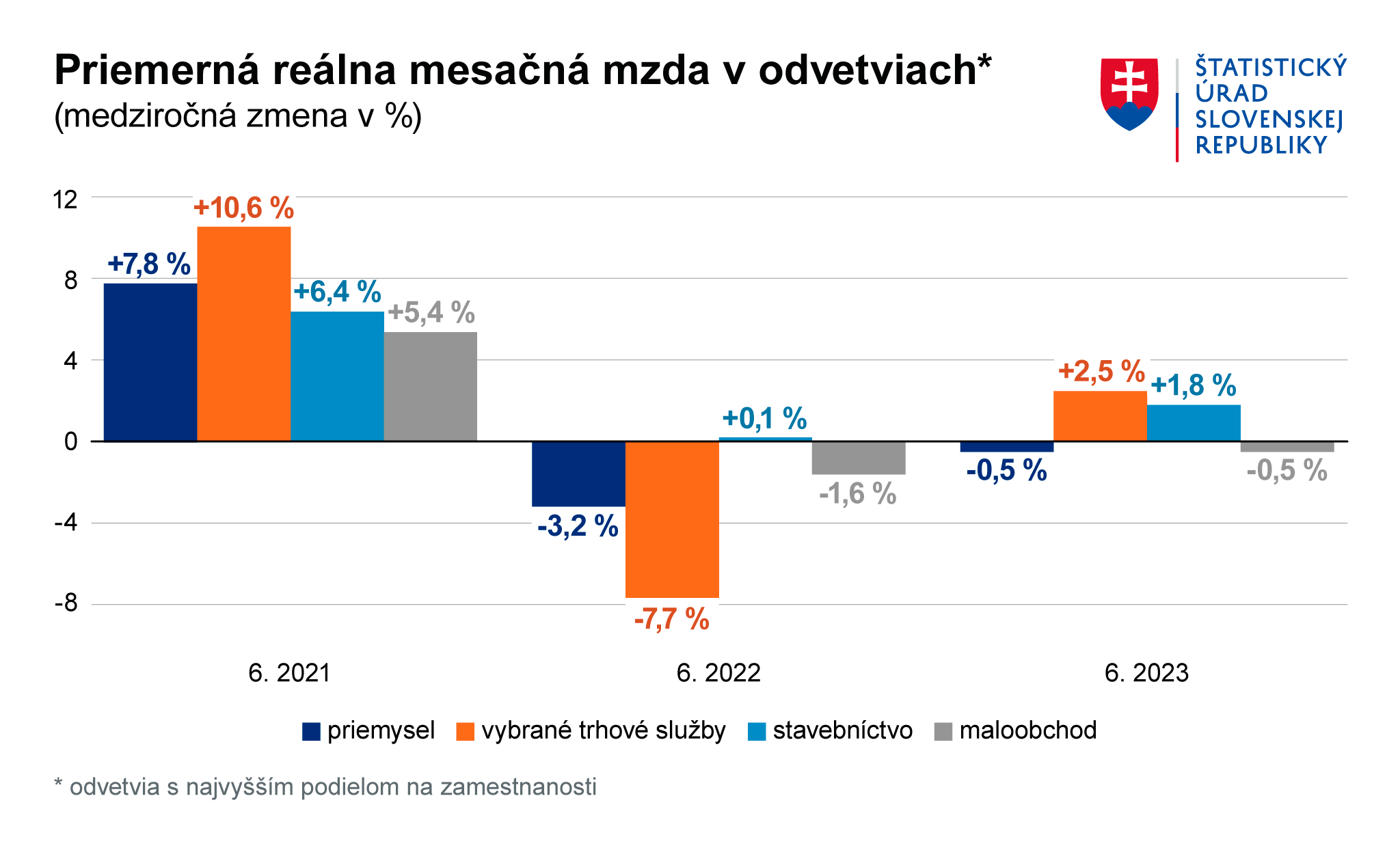 Ilustračný obrázok - Graf