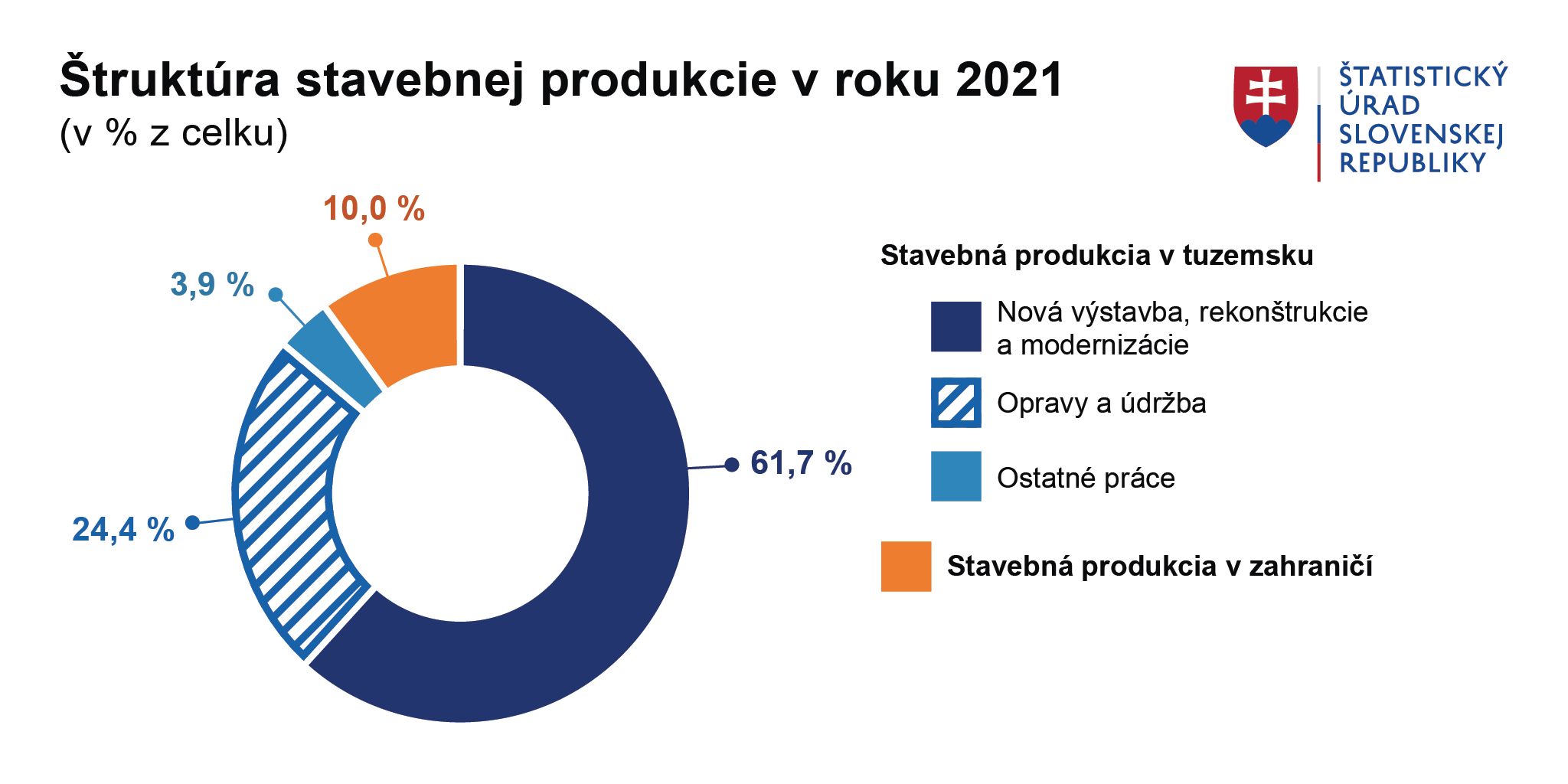 Ilustračný obrázok - graf