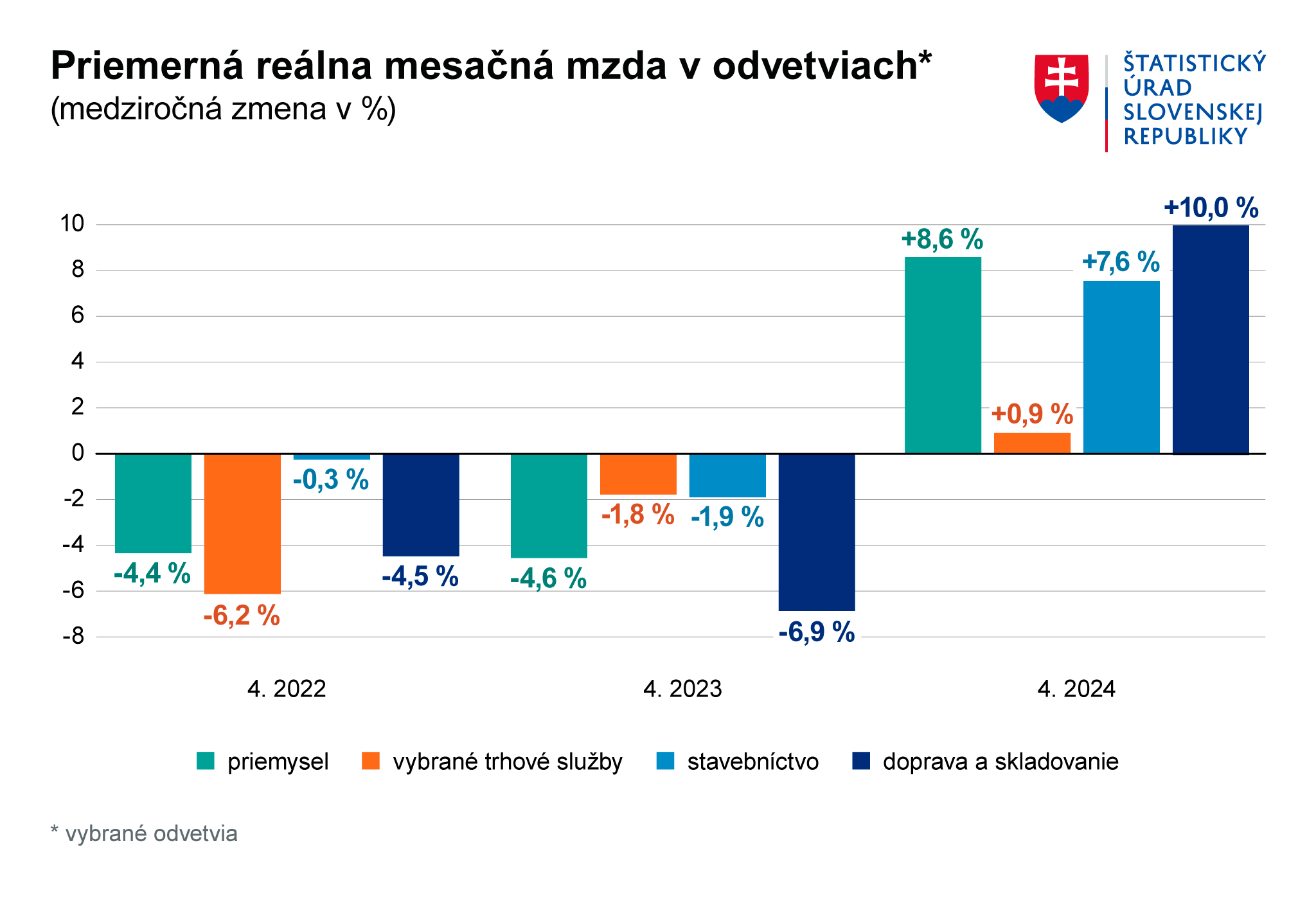 Obrázok - Graf