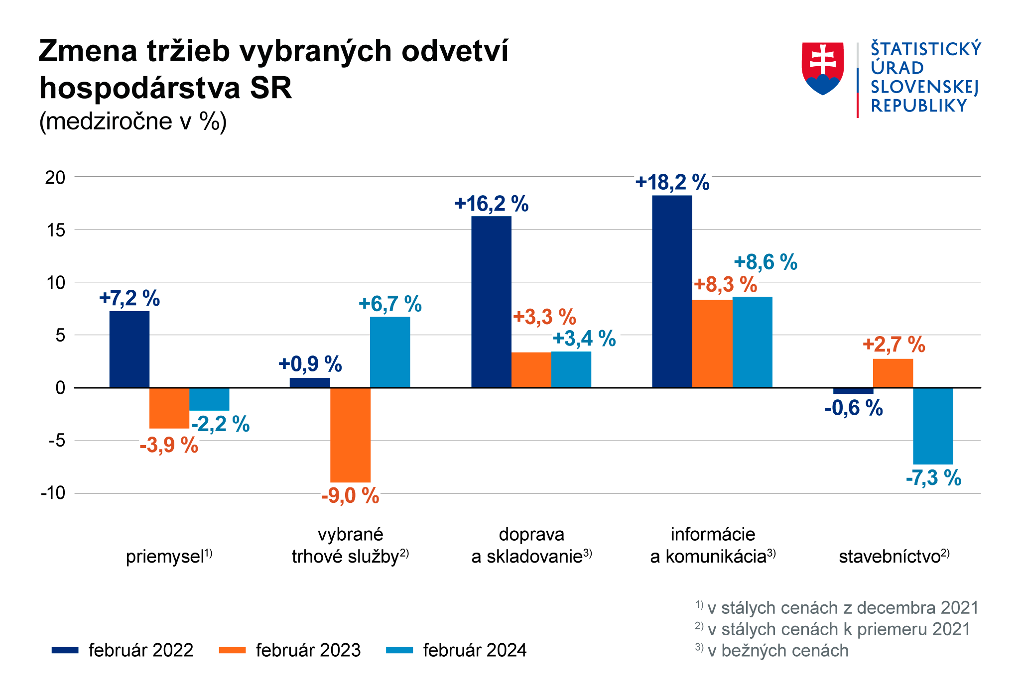 Ilustračný obrázok - Graf