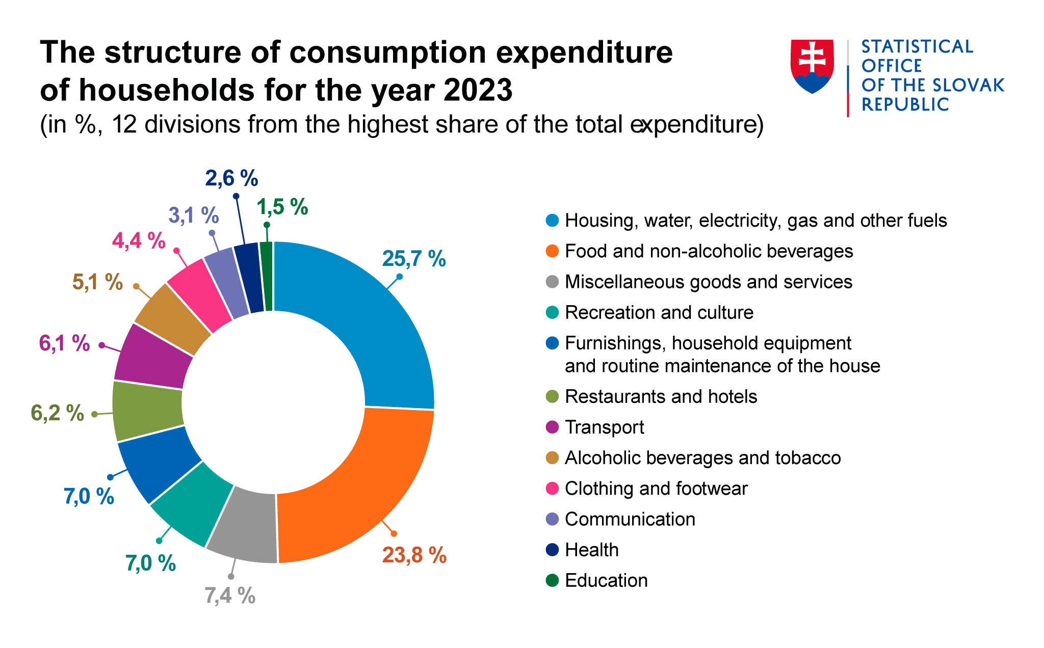 Illustrative image – graph