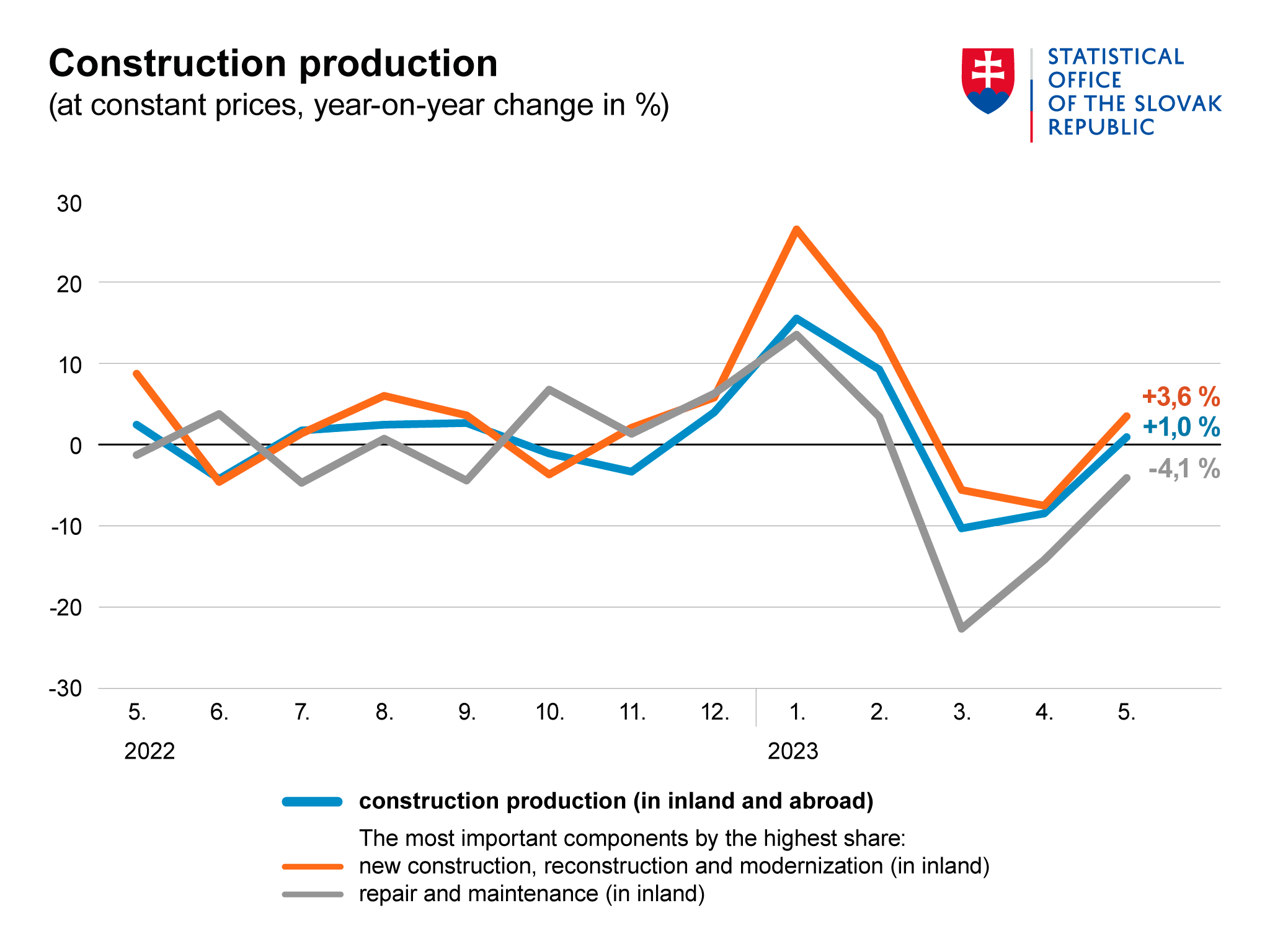 Illustration image - Graph